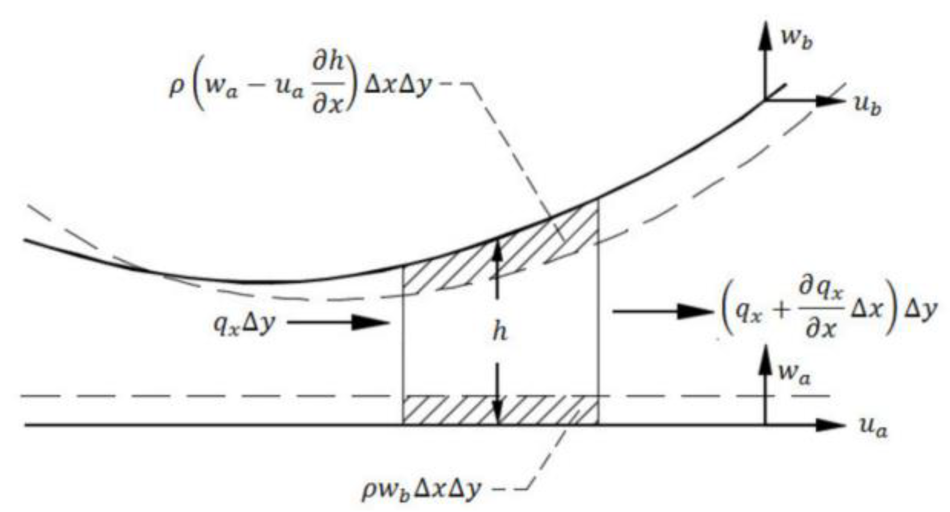 Actuators 12 00338 g010