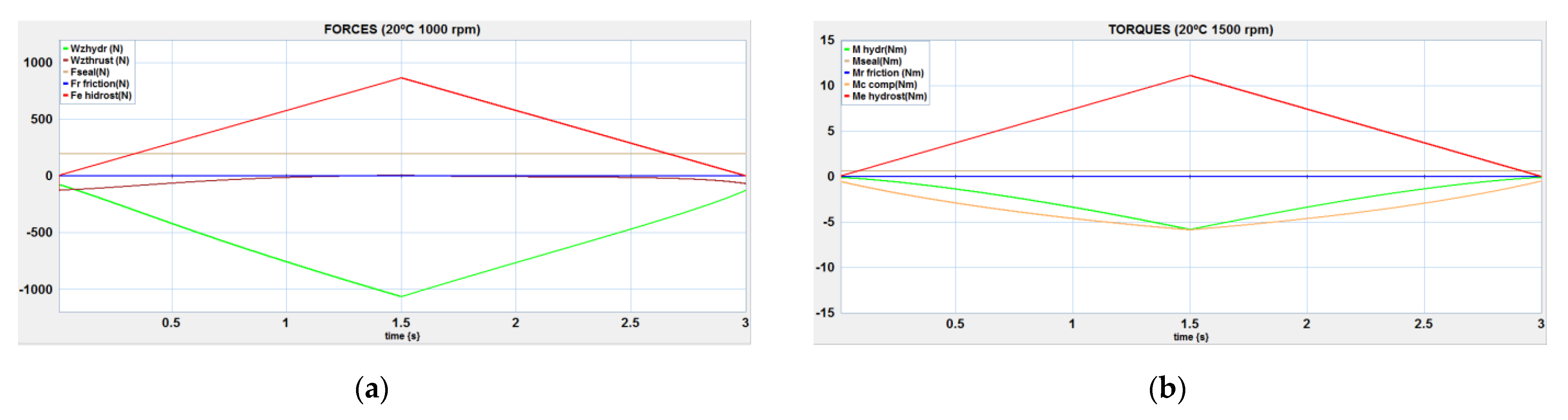 Actuators 12 00338 g021