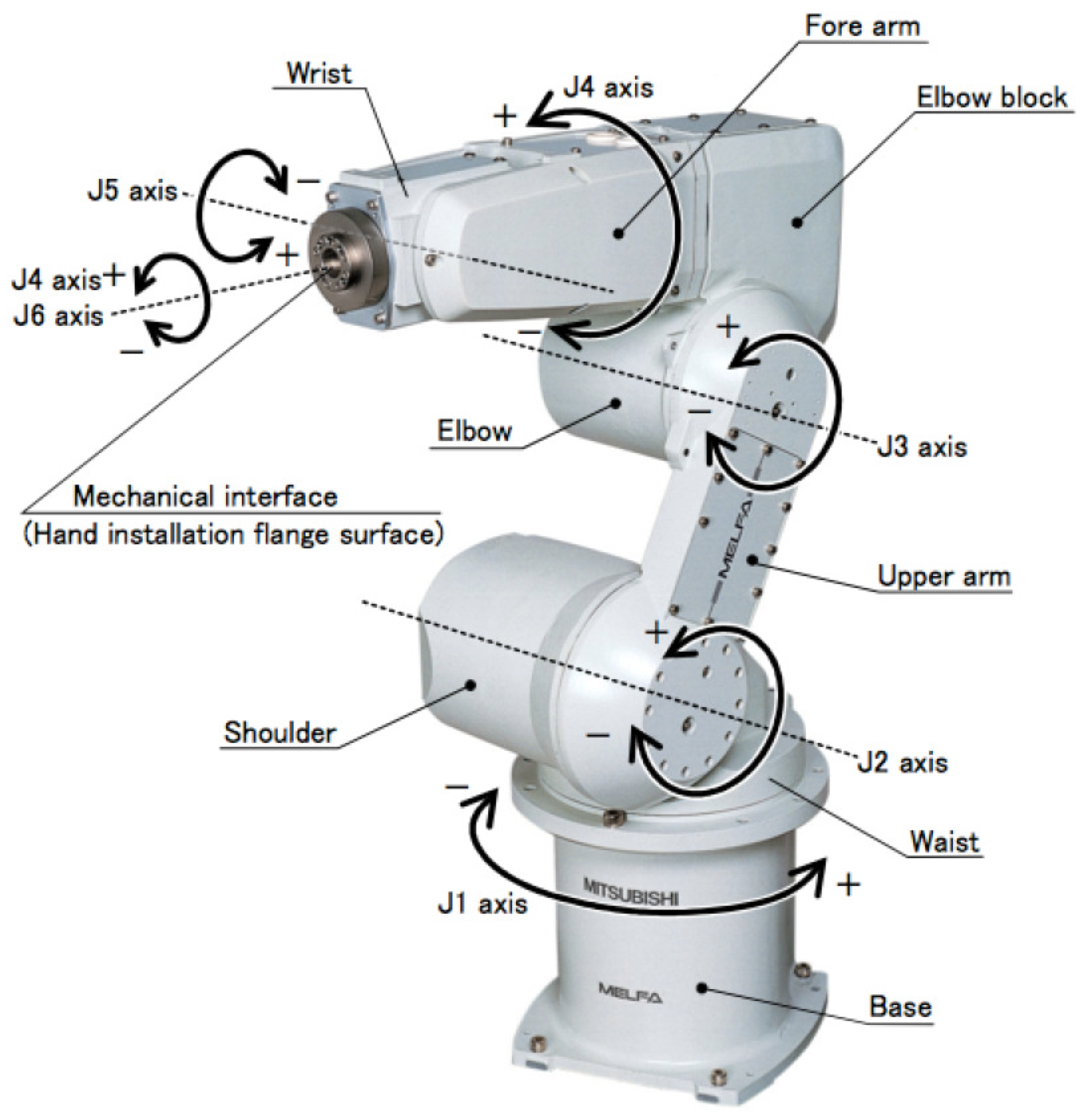 Actuators 12 00339 g001