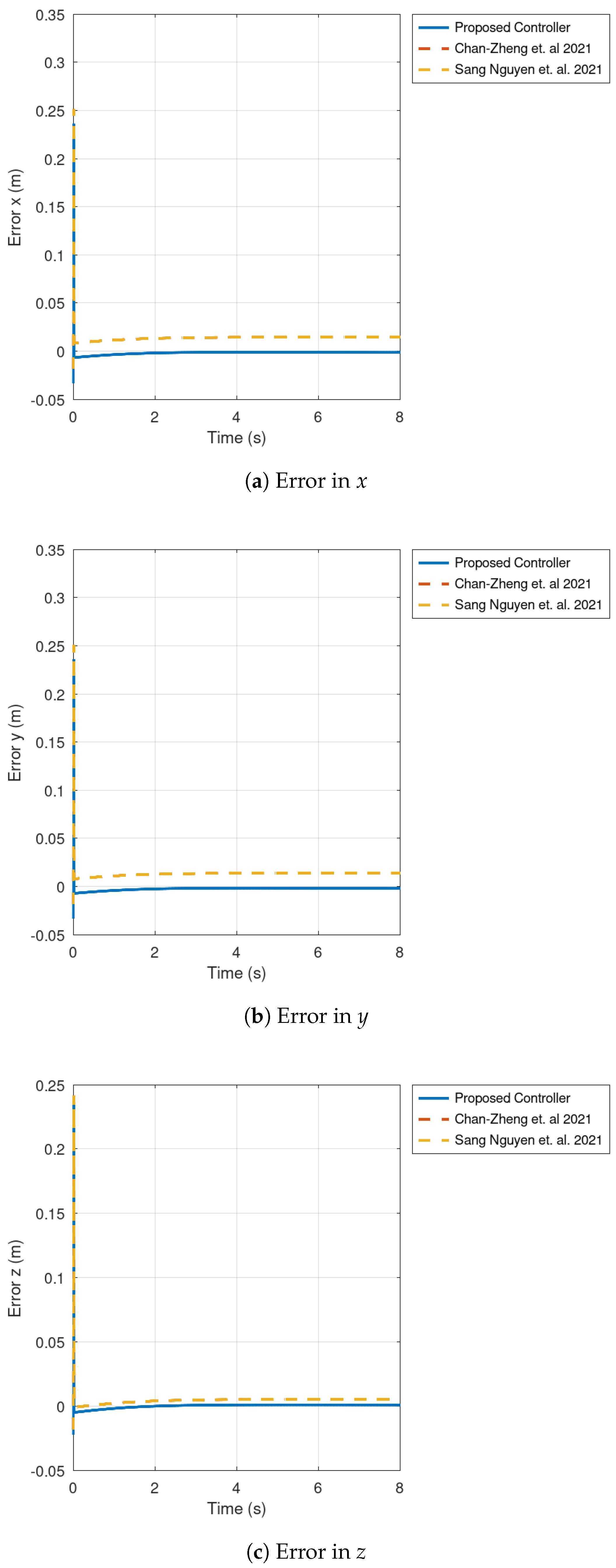 Actuators 12 00339 g003