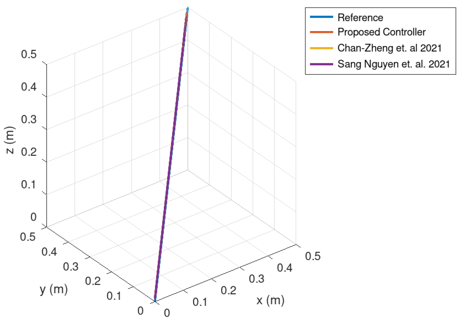 Actuators 12 00339 g008