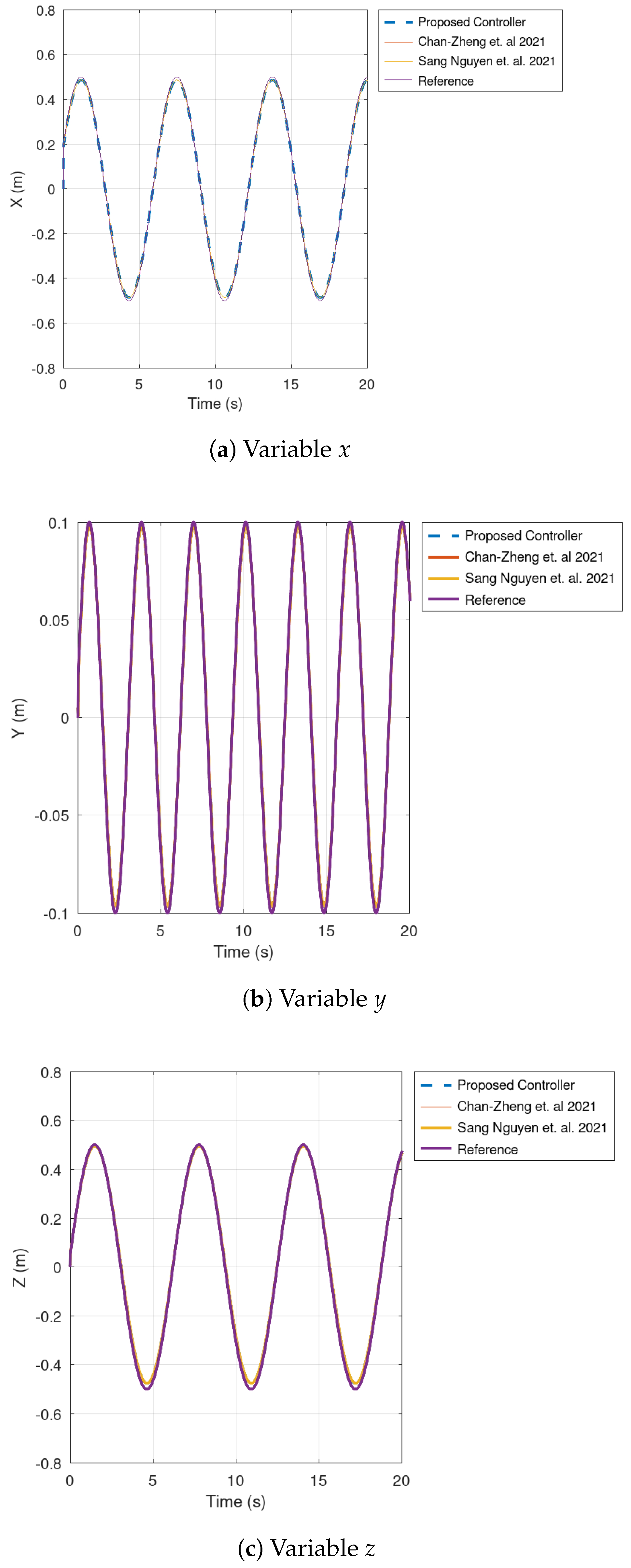Actuators 12 00339 g009