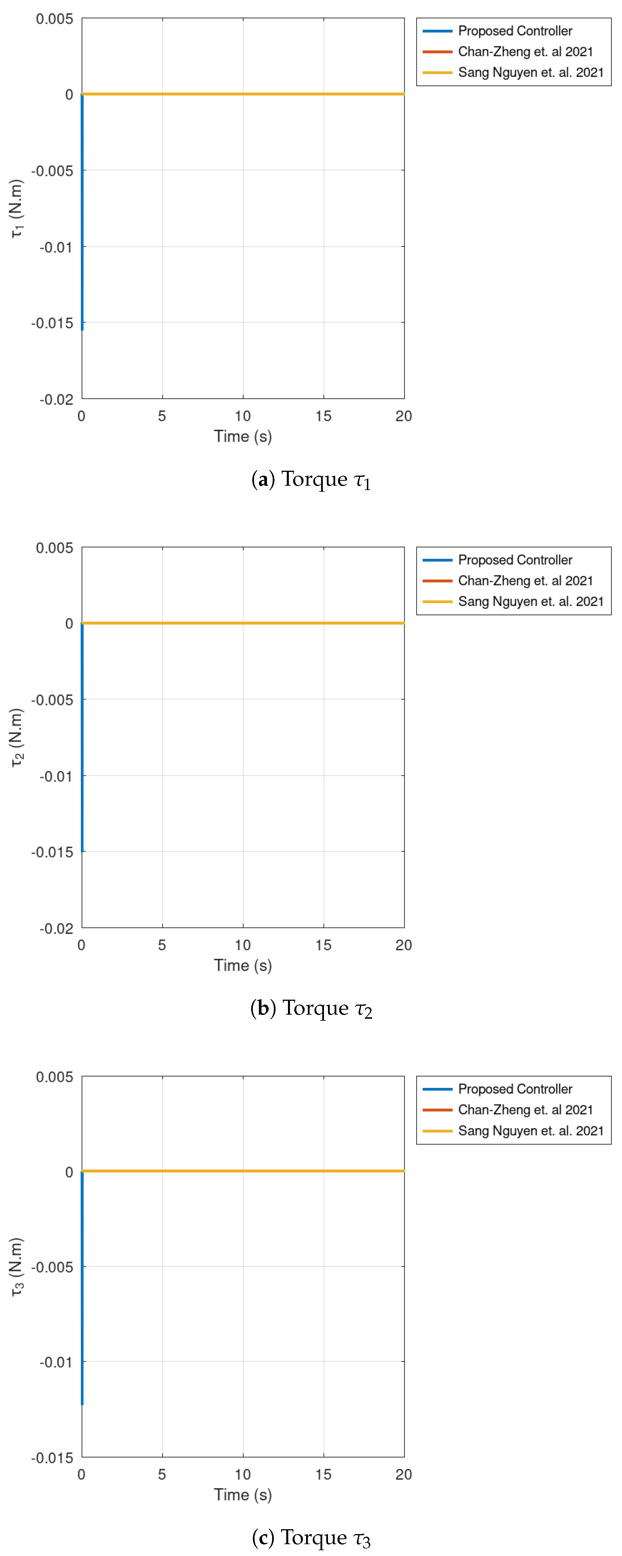 Actuators 12 00339 g011