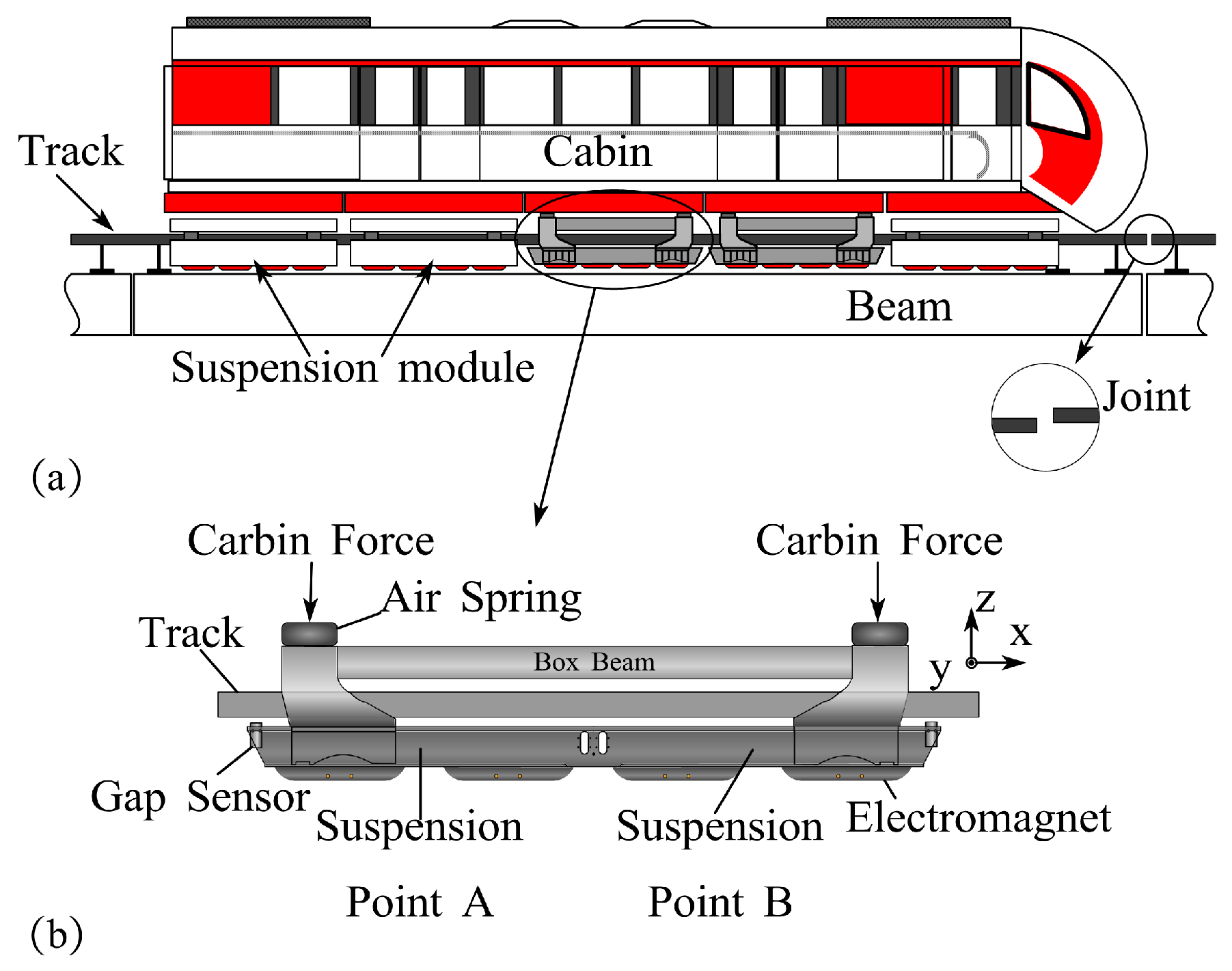Actuators 12 00342 g001
