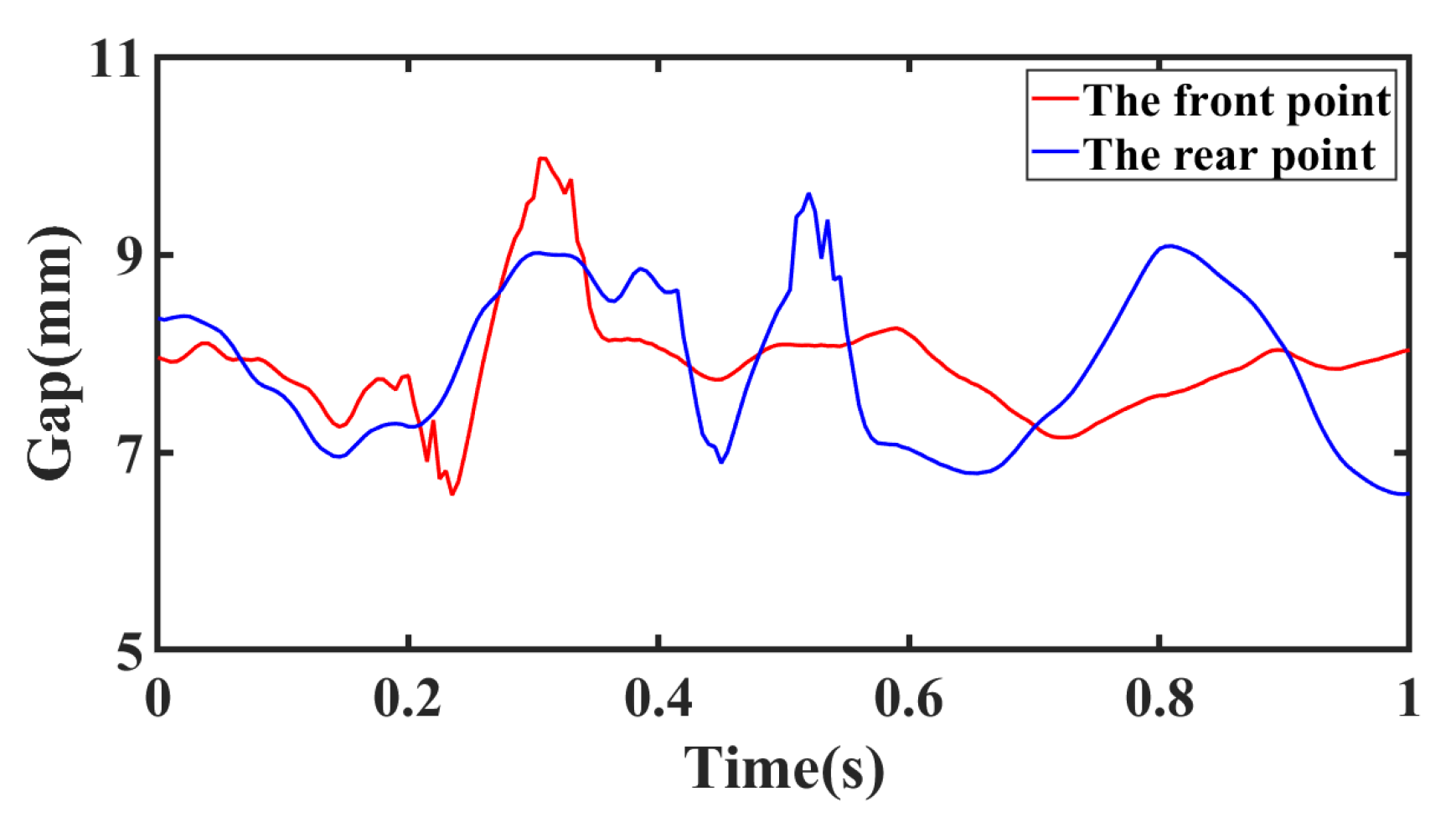 Actuators 12 00342 g002