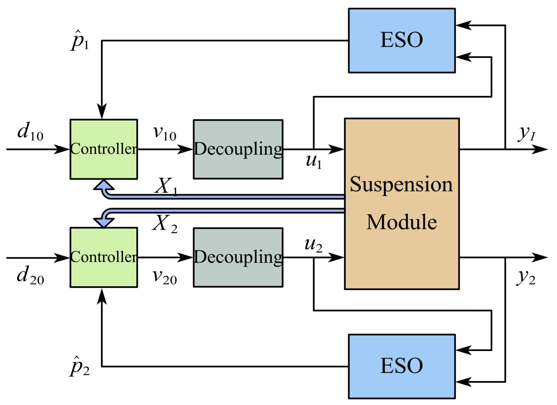 Actuators 12 00342 g005