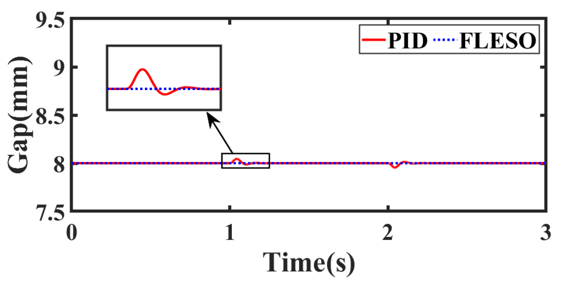 Actuators 12 00342 g008
