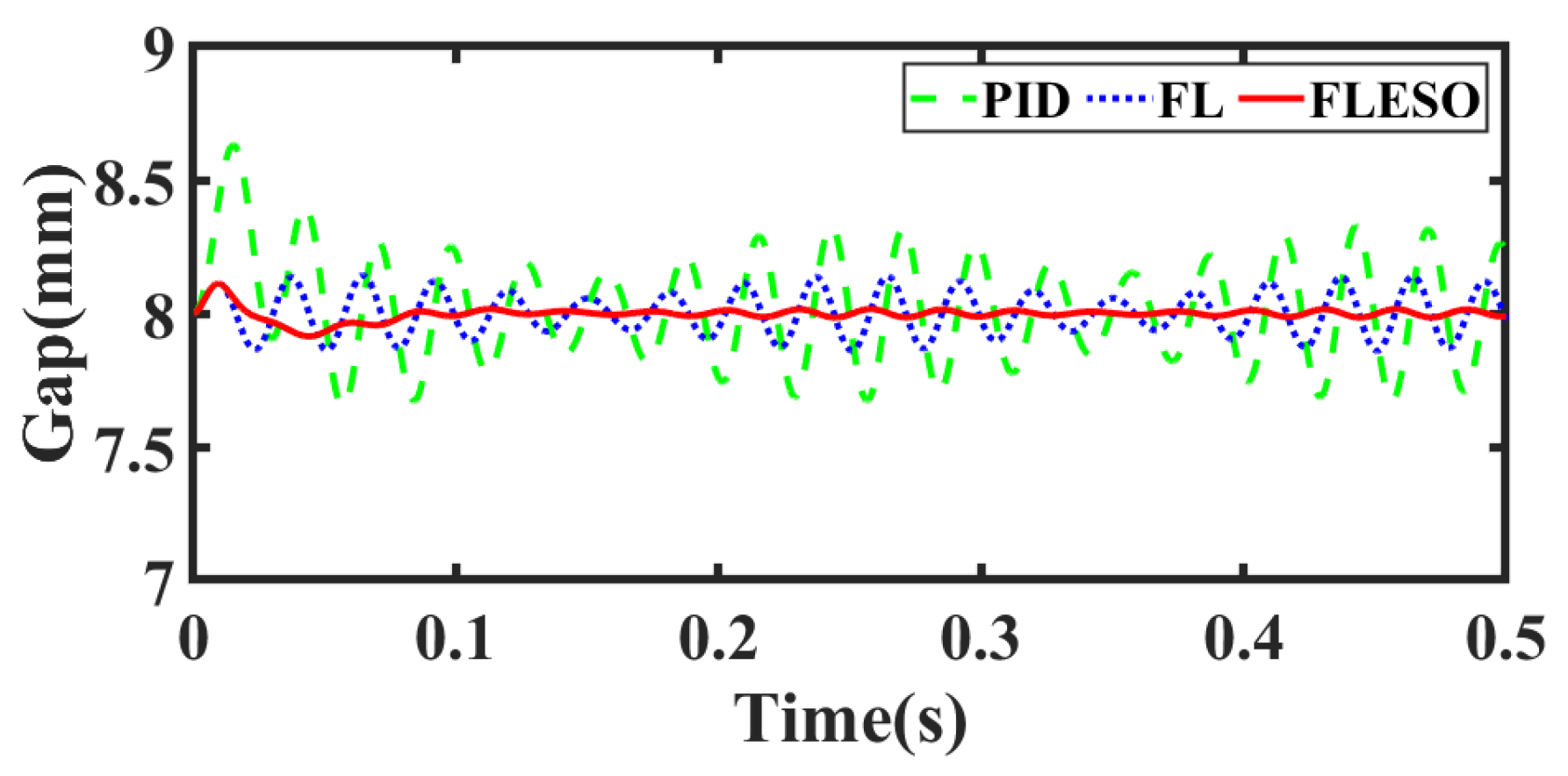 Actuators 12 00342 g010