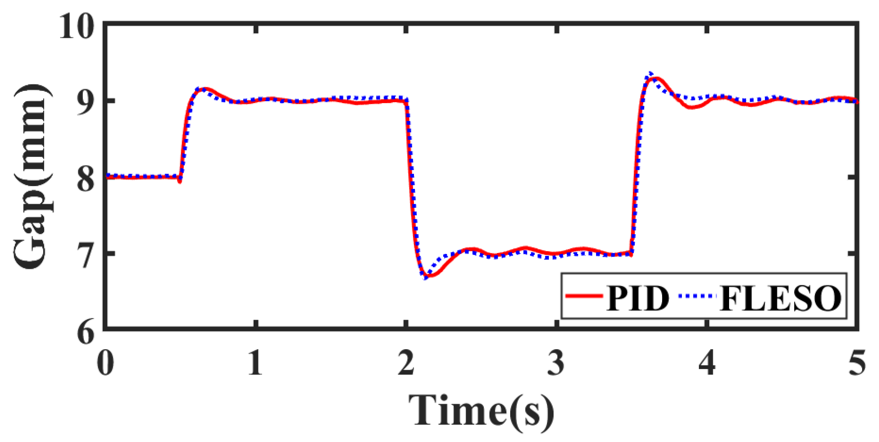 Actuators 12 00342 g012