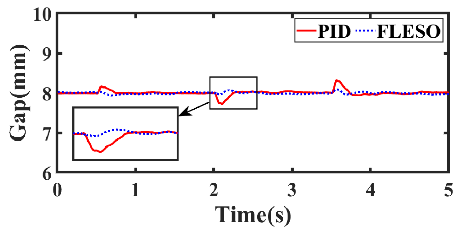 Actuators 12 00342 g013