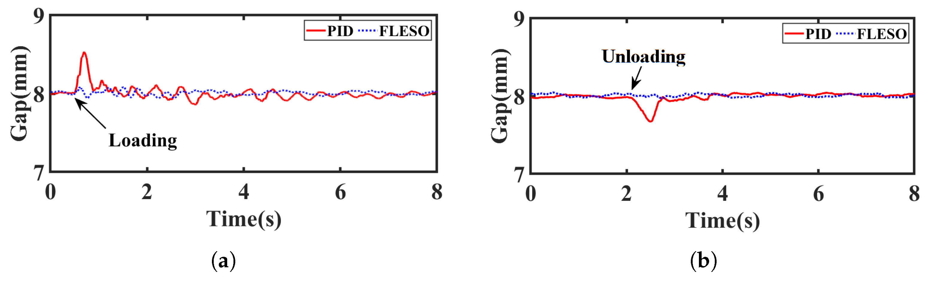 Actuators 12 00342 g014
