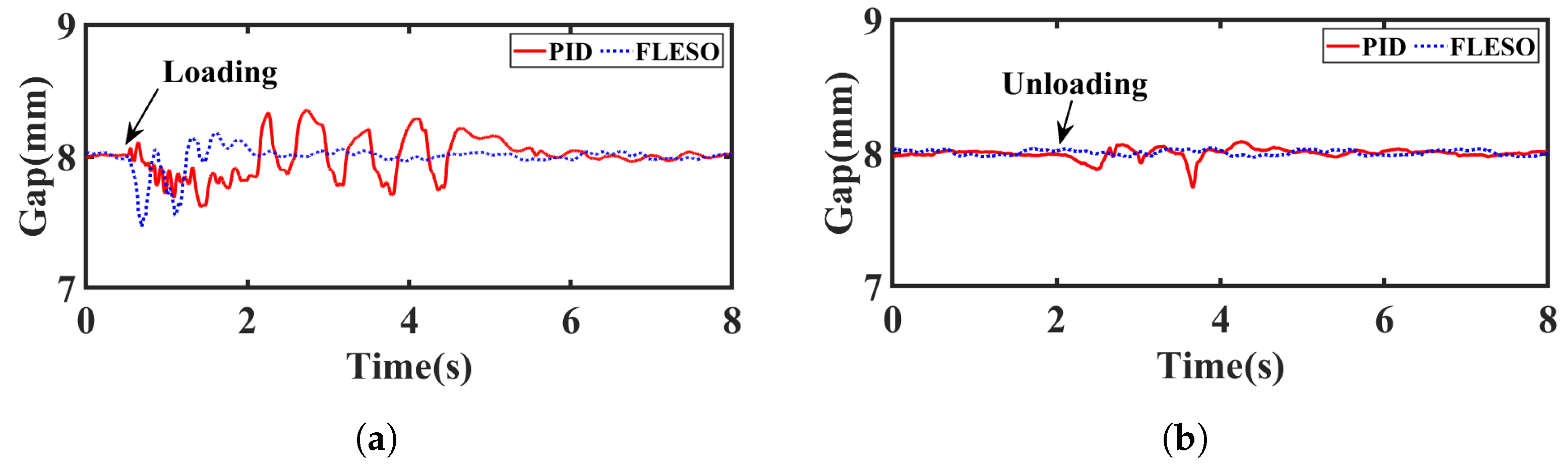 Actuators 12 00342 g015