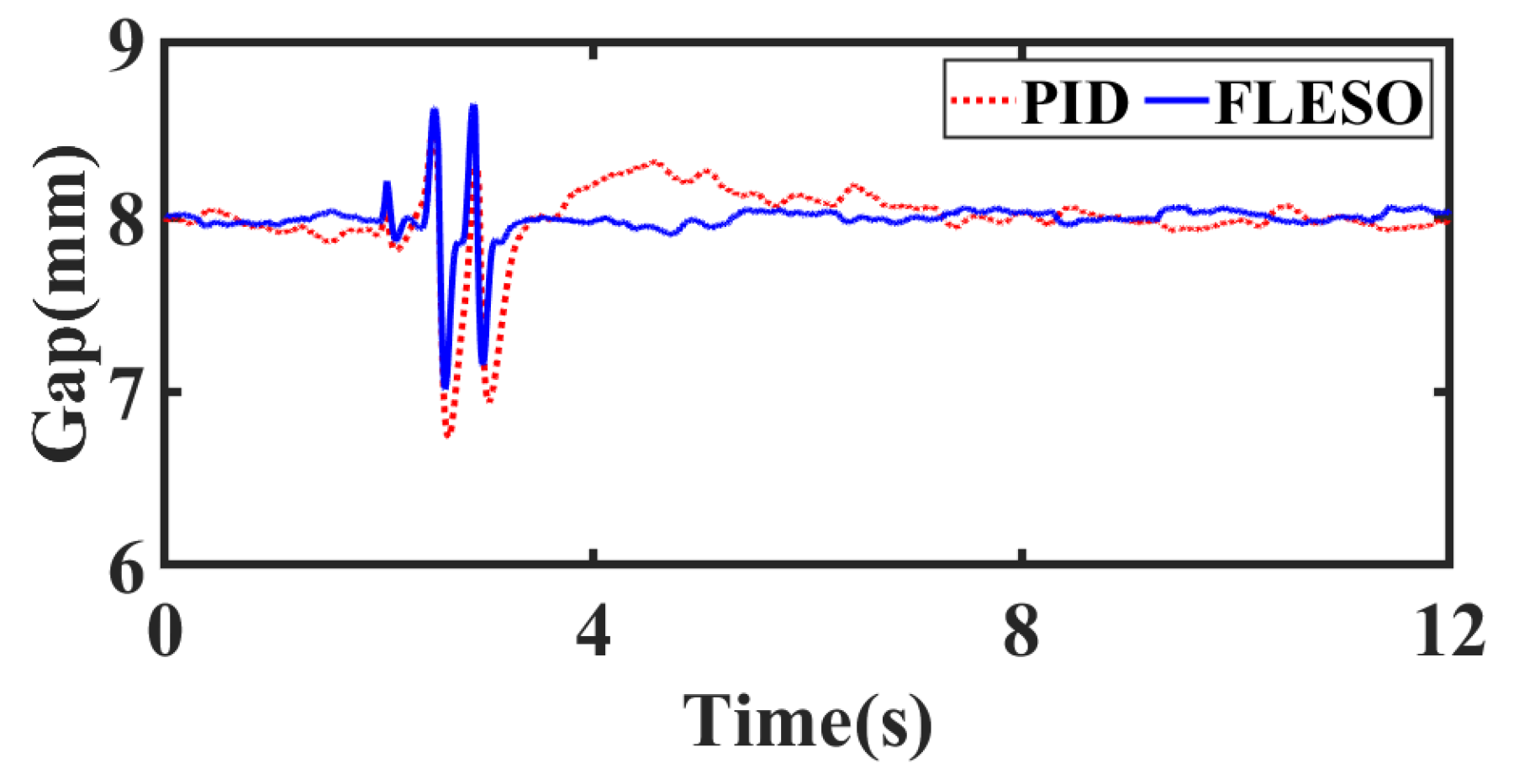 Actuators 12 00342 g018