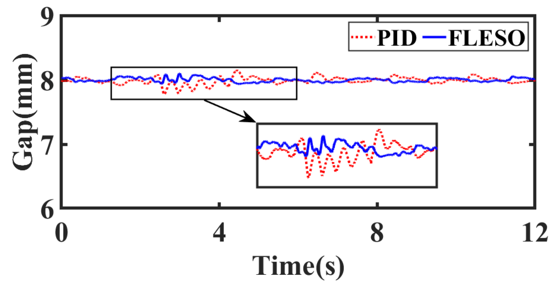Actuators 12 00342 g019