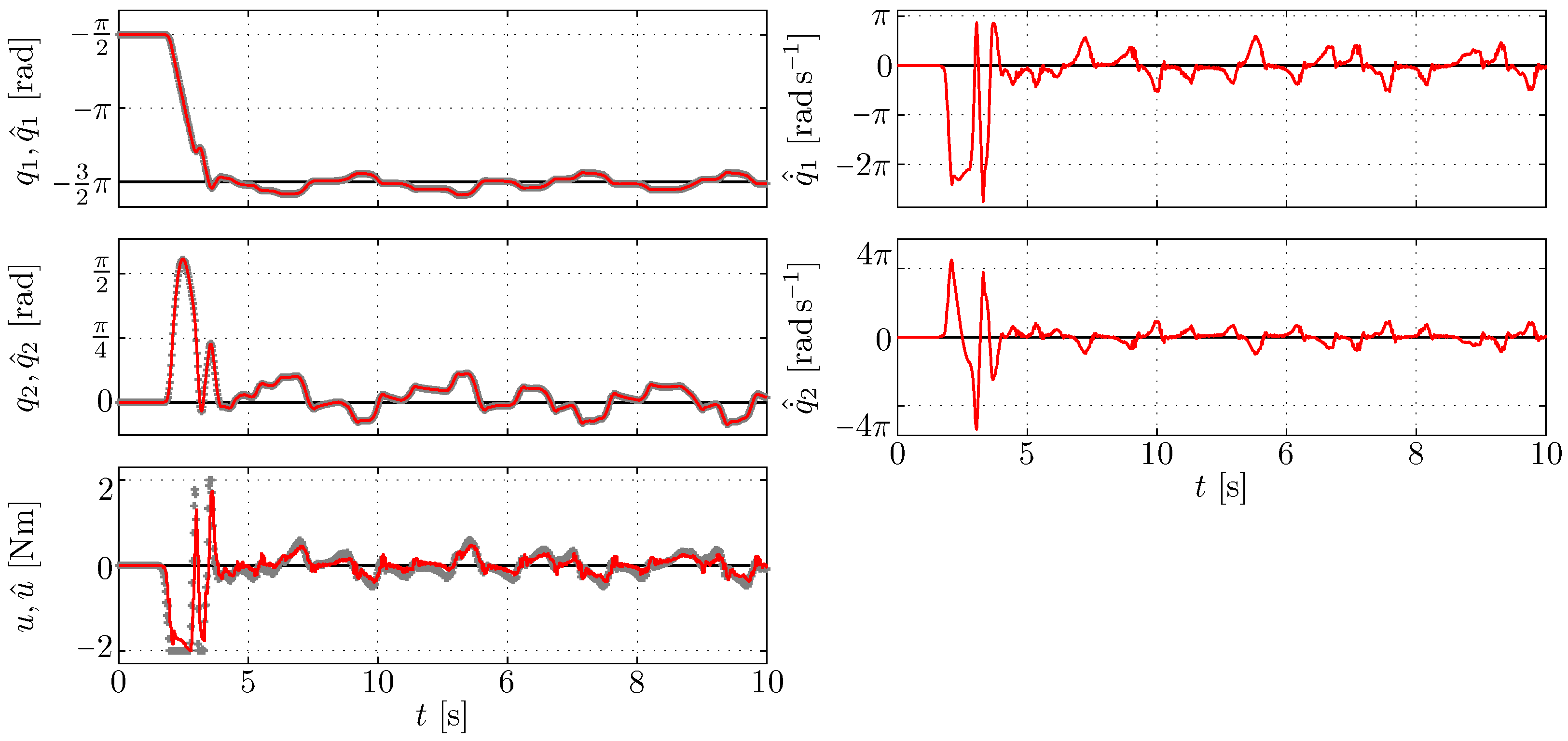 Actuators 12 00343 g005