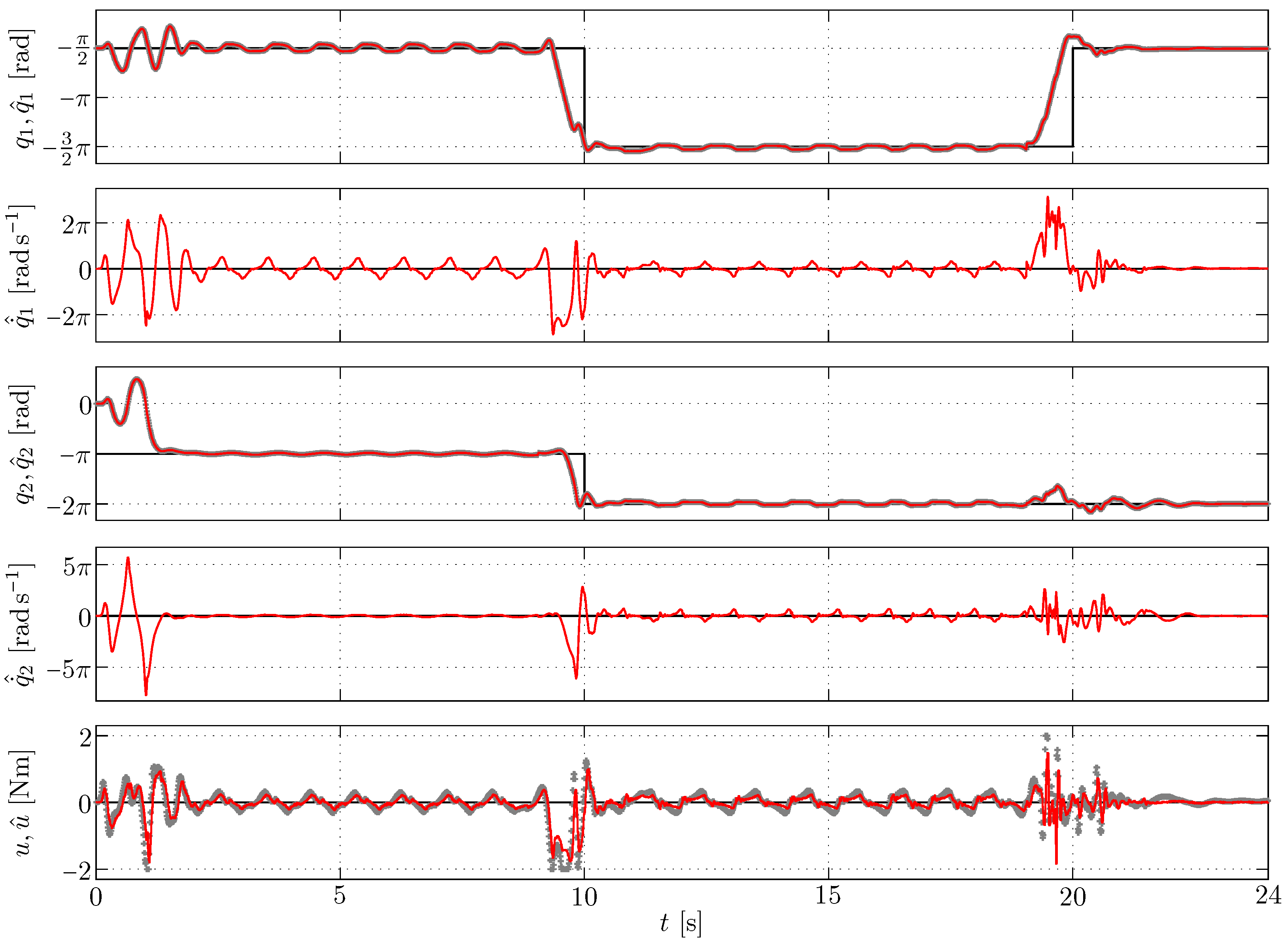 Actuators 12 00343 g006
