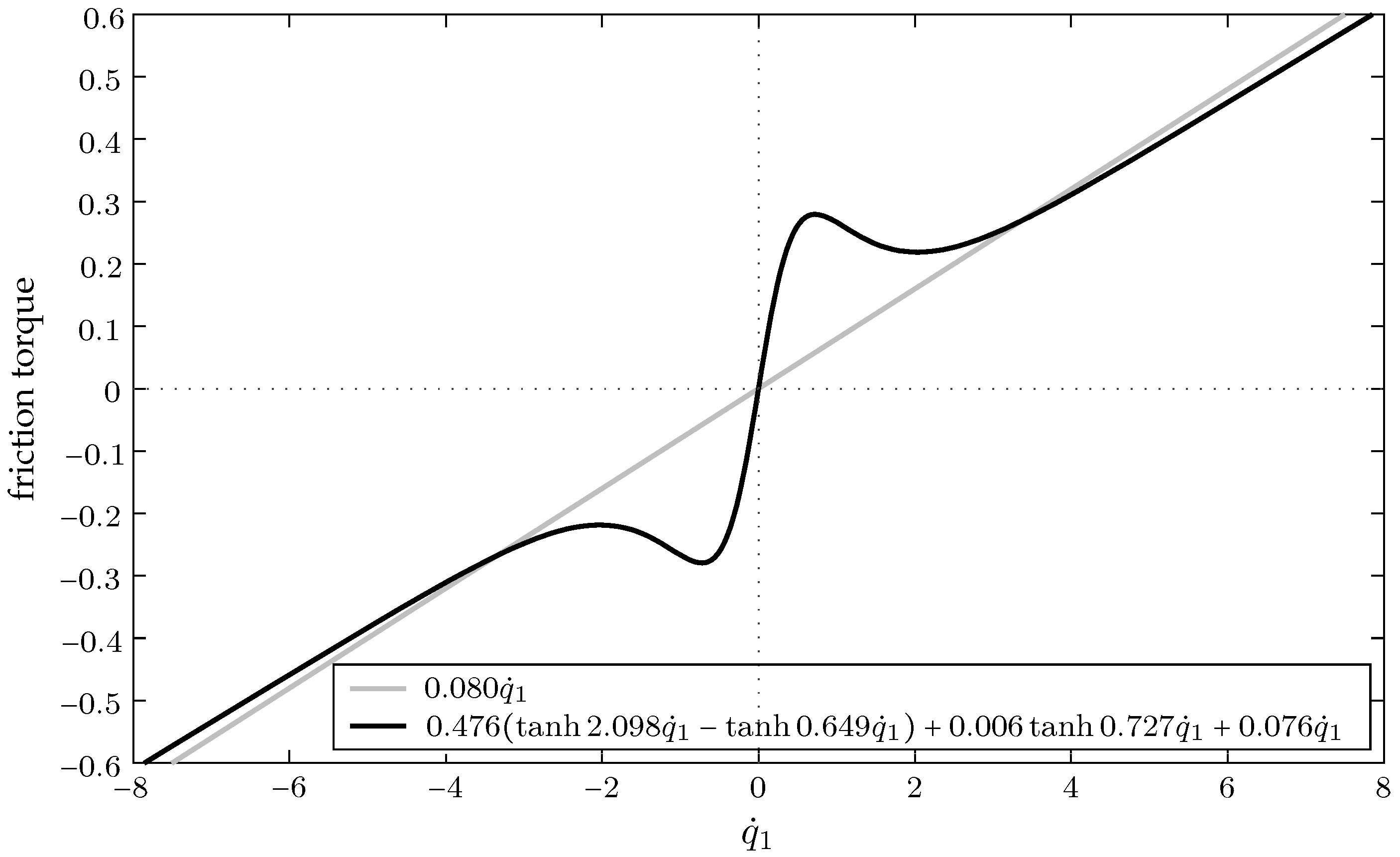 Actuators 12 00343 g007