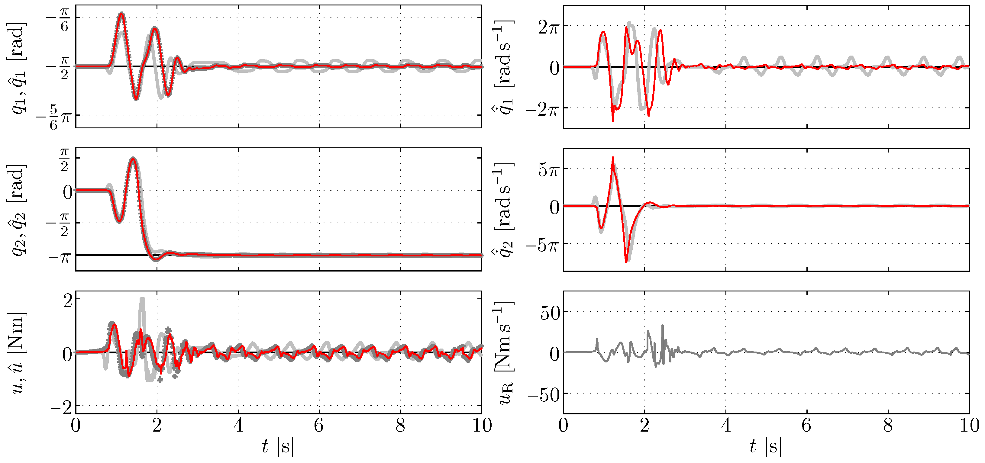 Actuators 12 00343 g008