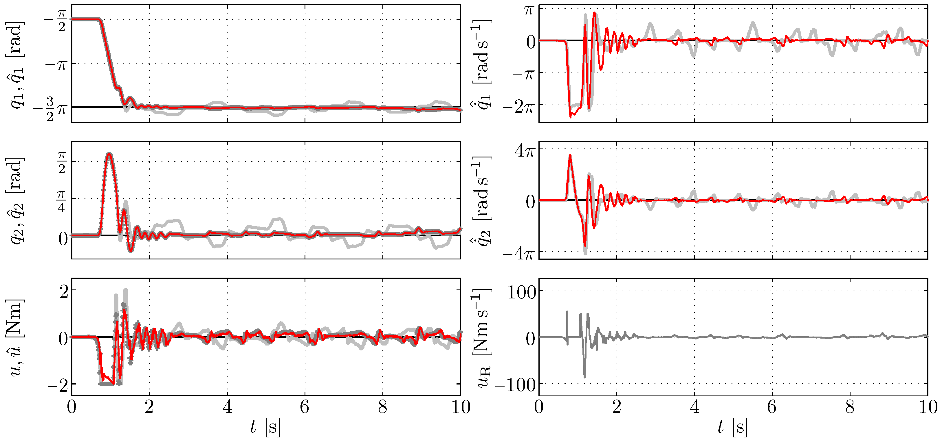 Actuators 12 00343 g009