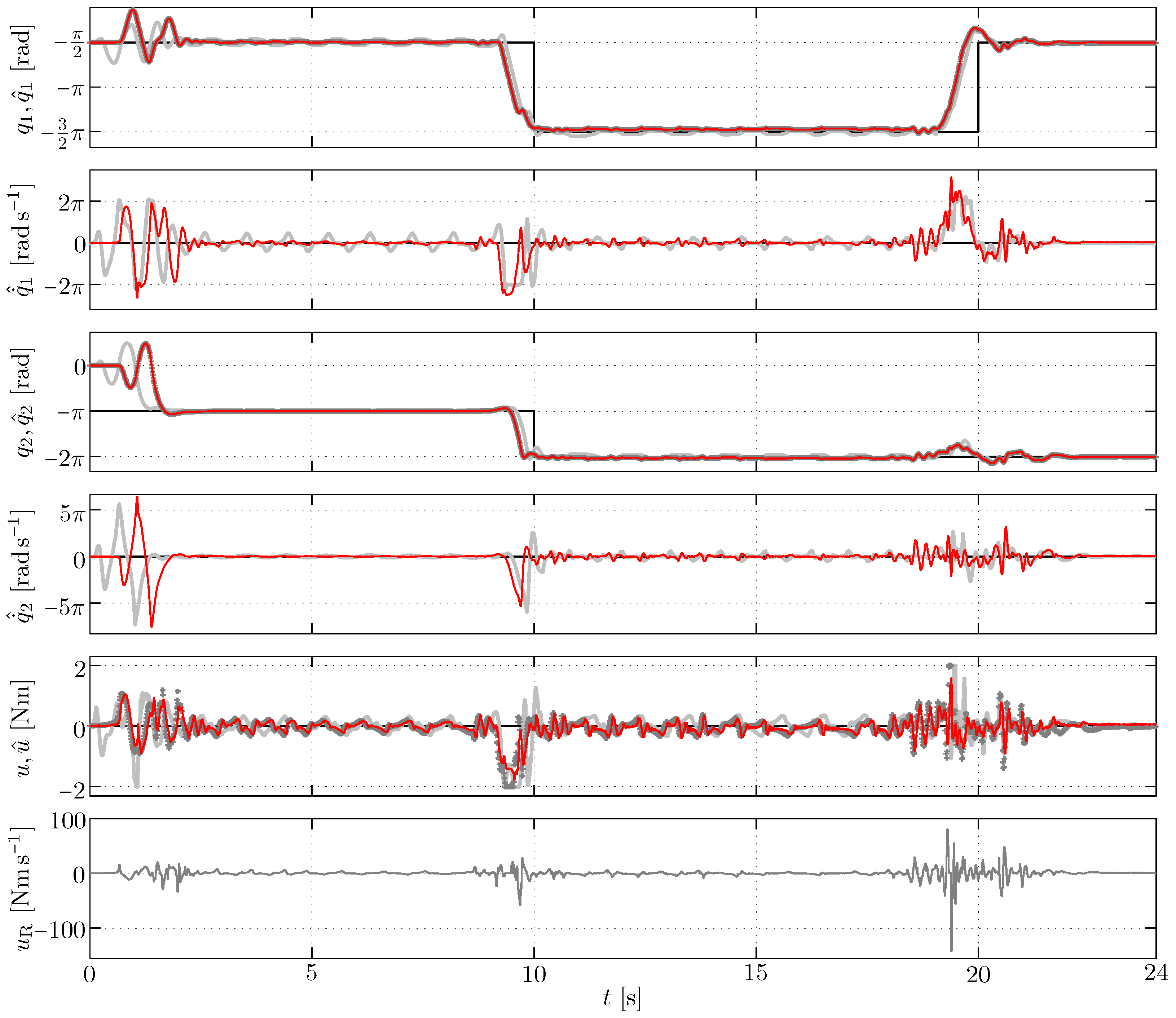 Actuators 12 00343 g010