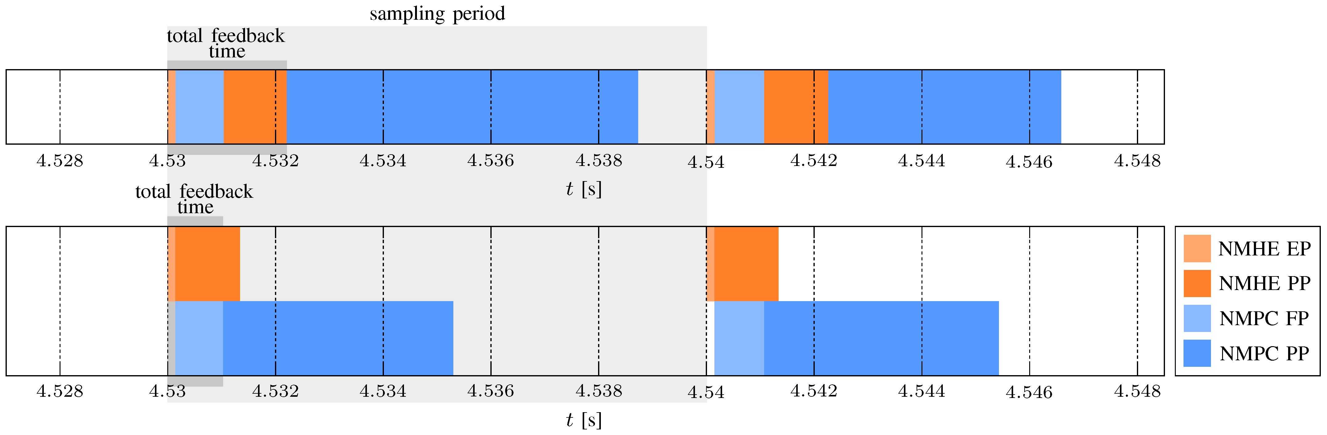 Actuators 12 00343 g012