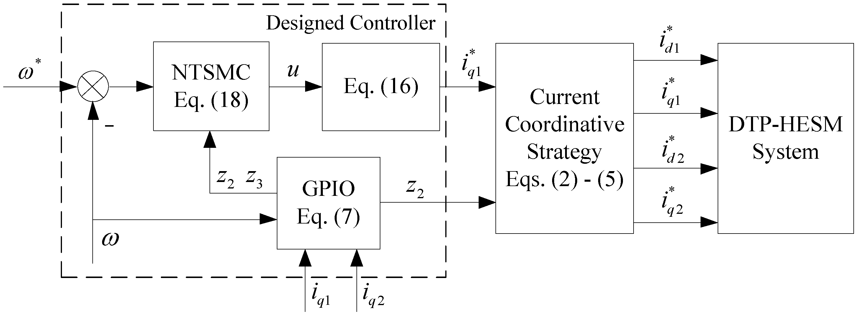 Actuators 12 00346 g003
