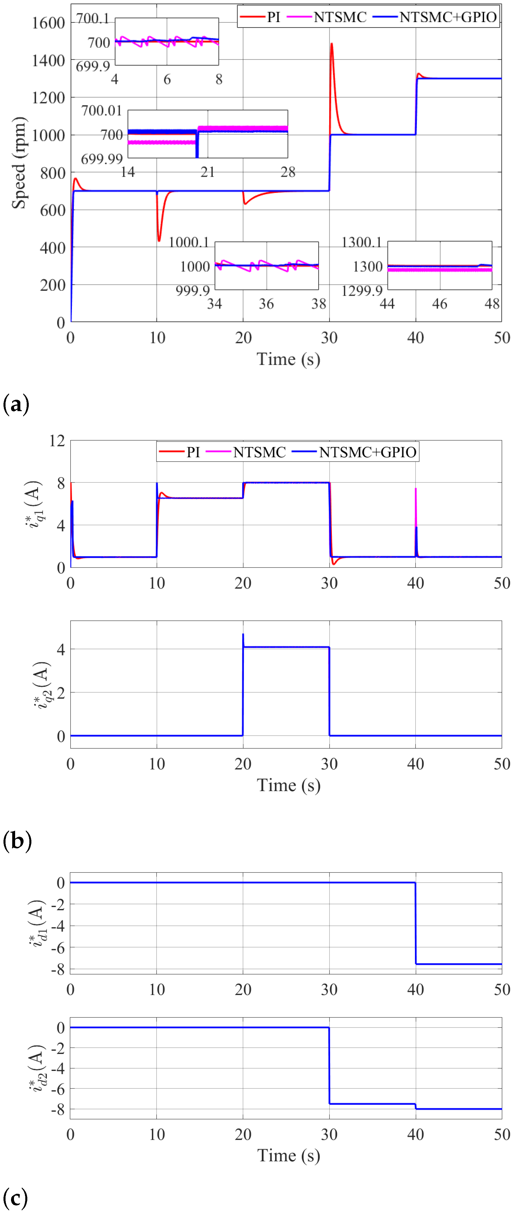 Actuators 12 00346 g004a