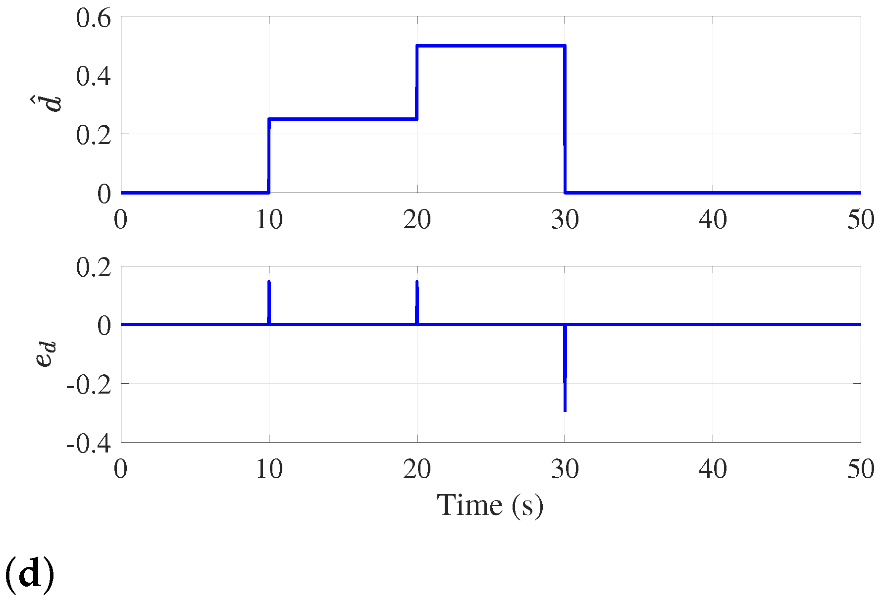 Actuators 12 00346 g004b