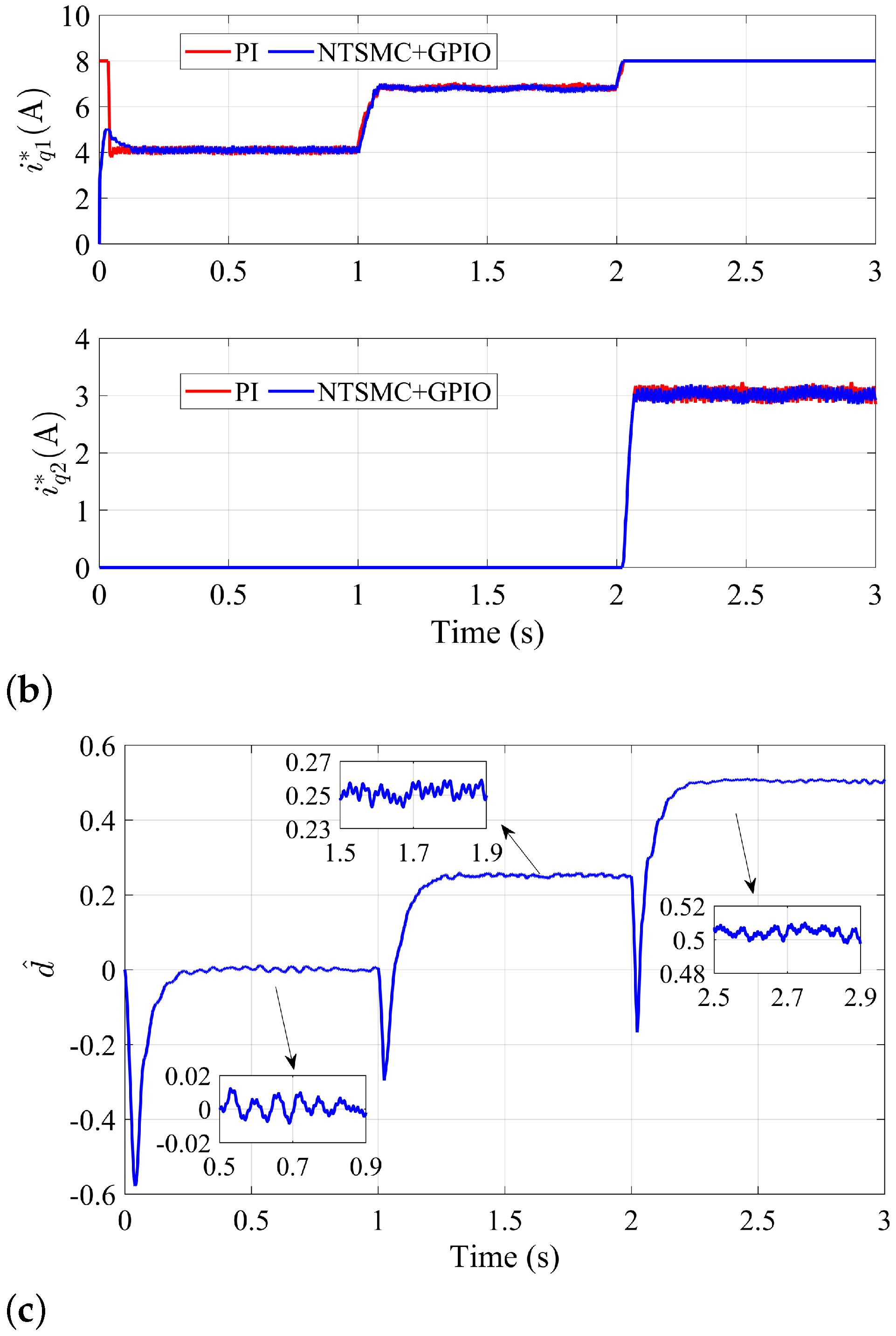 Actuators 12 00346 g006b