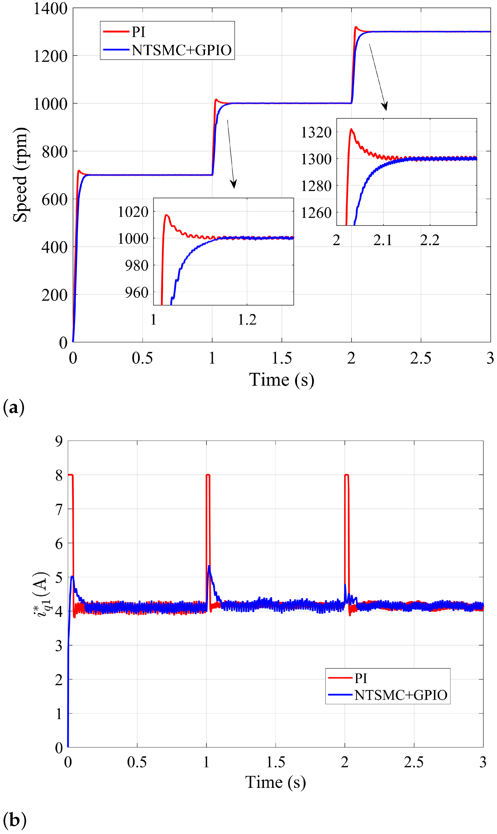 Actuators 12 00346 g007a