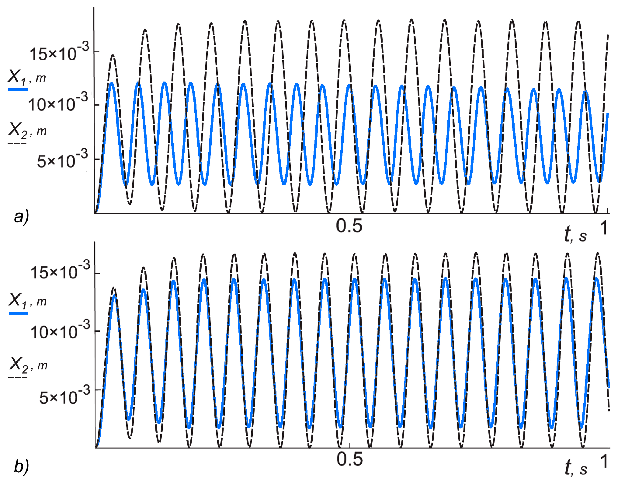 Actuators 12 00348 g003