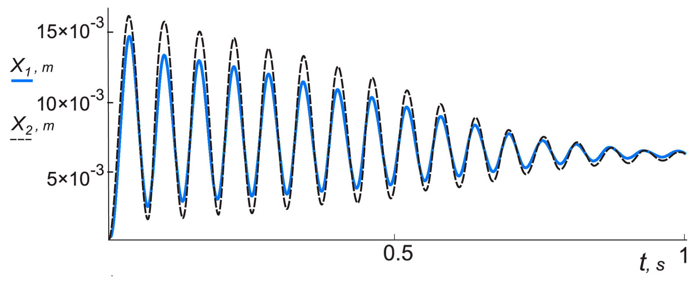 Actuators 12 00348 g006