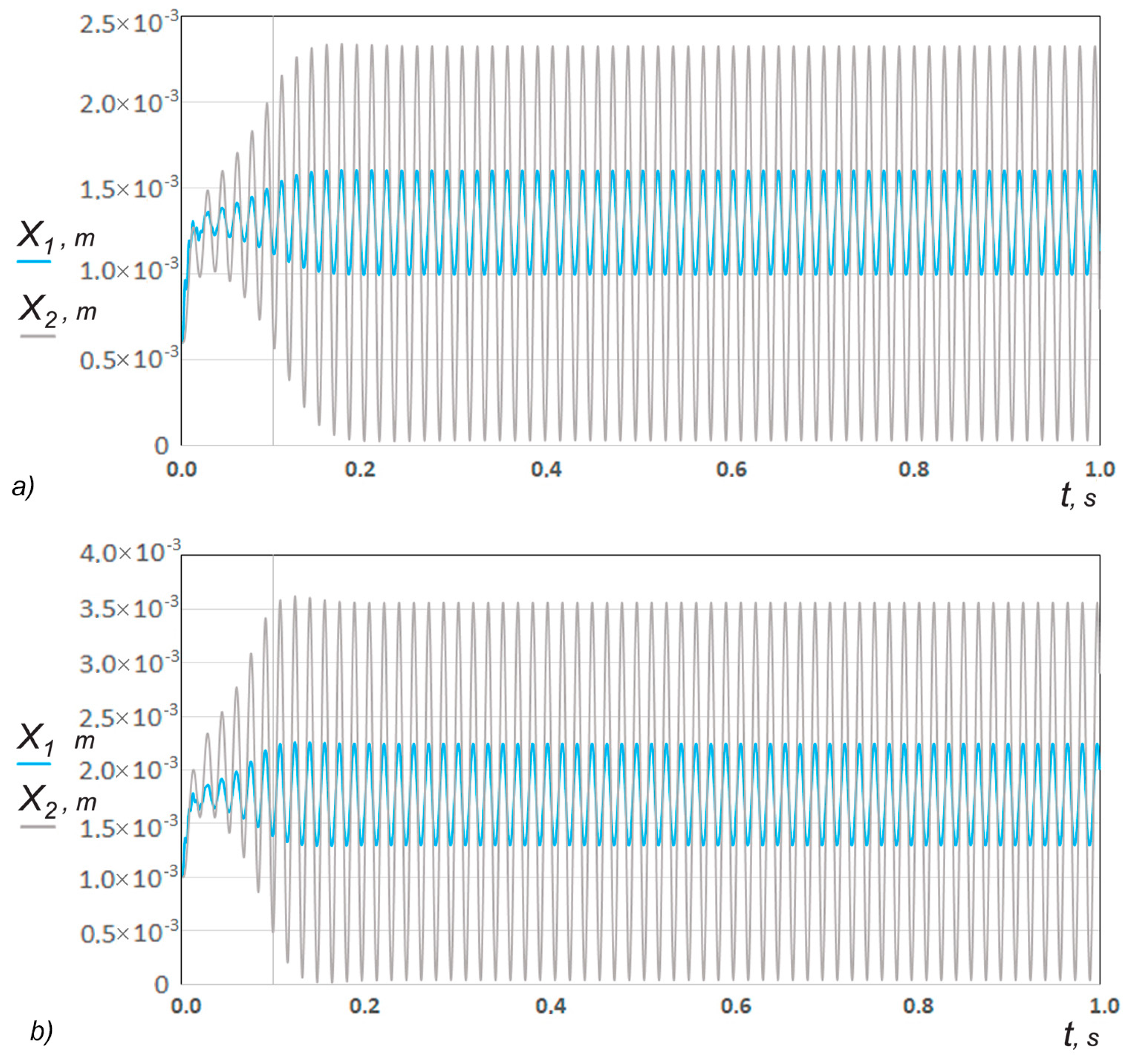 Actuators 12 00348 g010