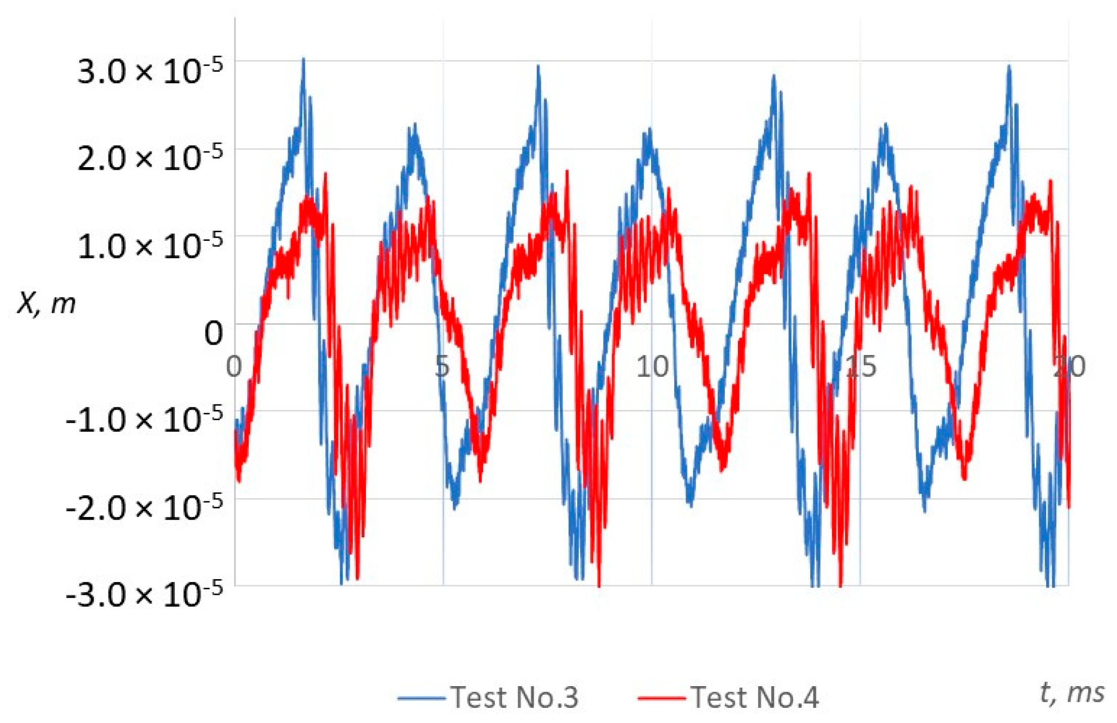 Actuators 12 00348 g012