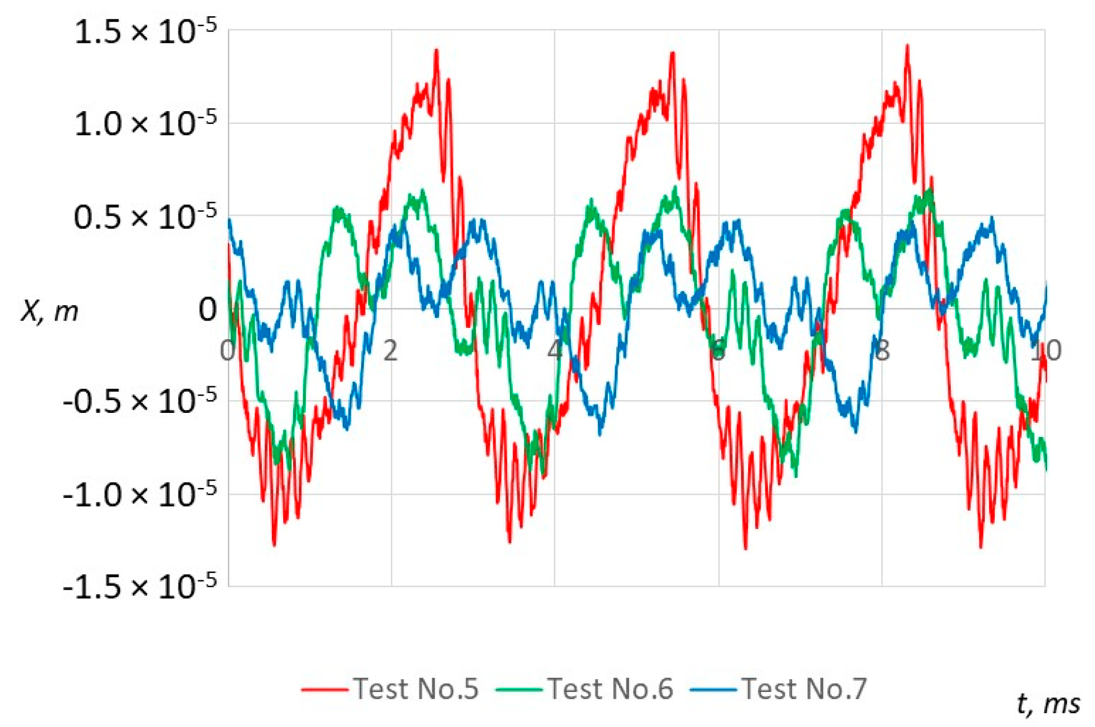 Actuators 12 00348 g013