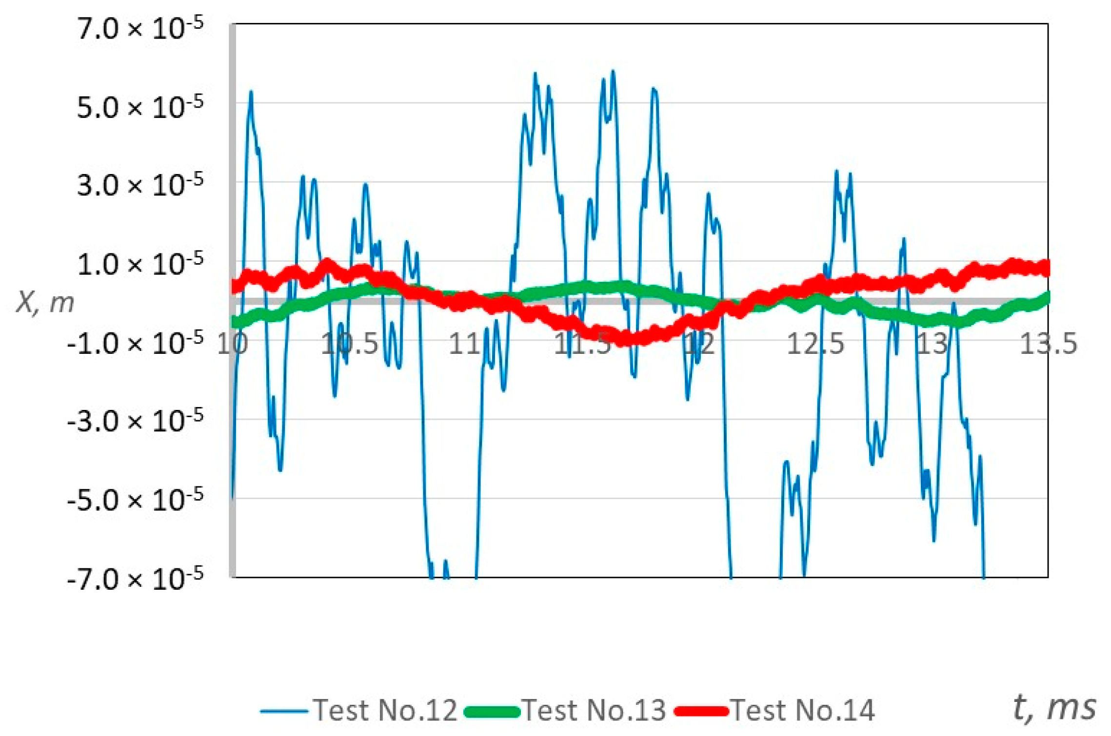 Actuators 12 00348 g014