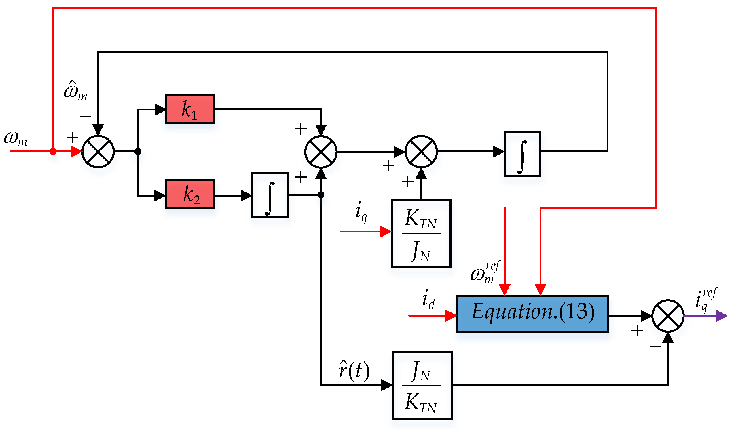 Actuators 12 00349 g002