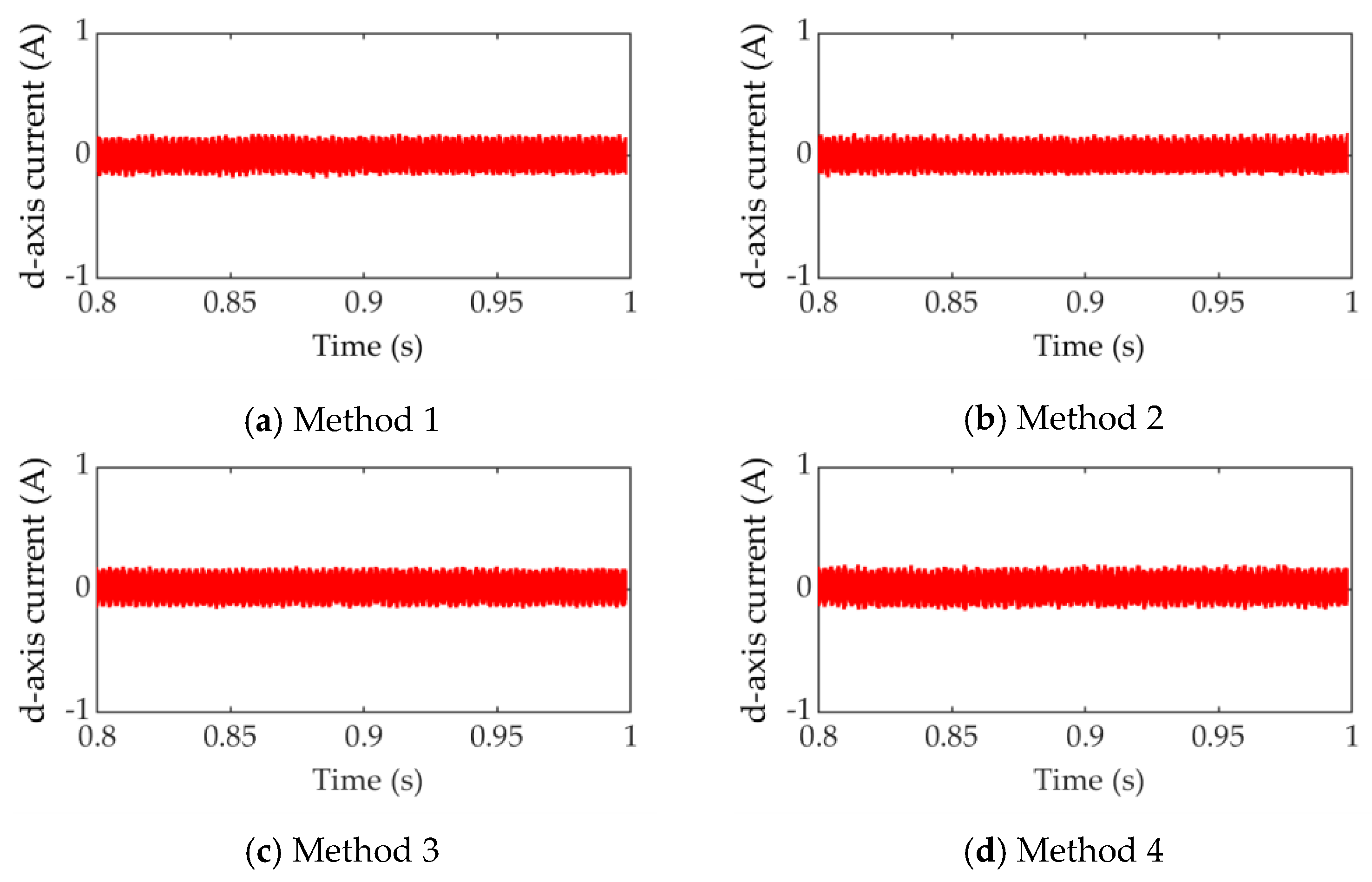 Actuators 12 00349 g009