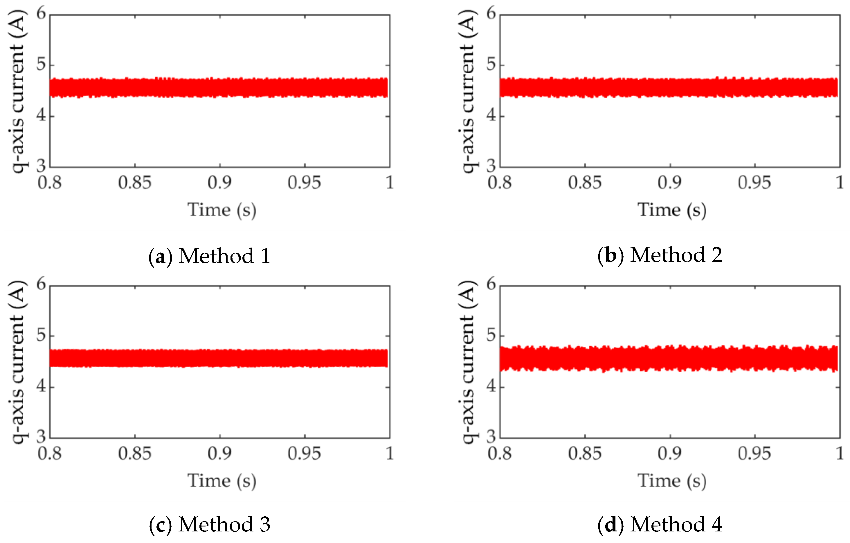 Actuators 12 00349 g010