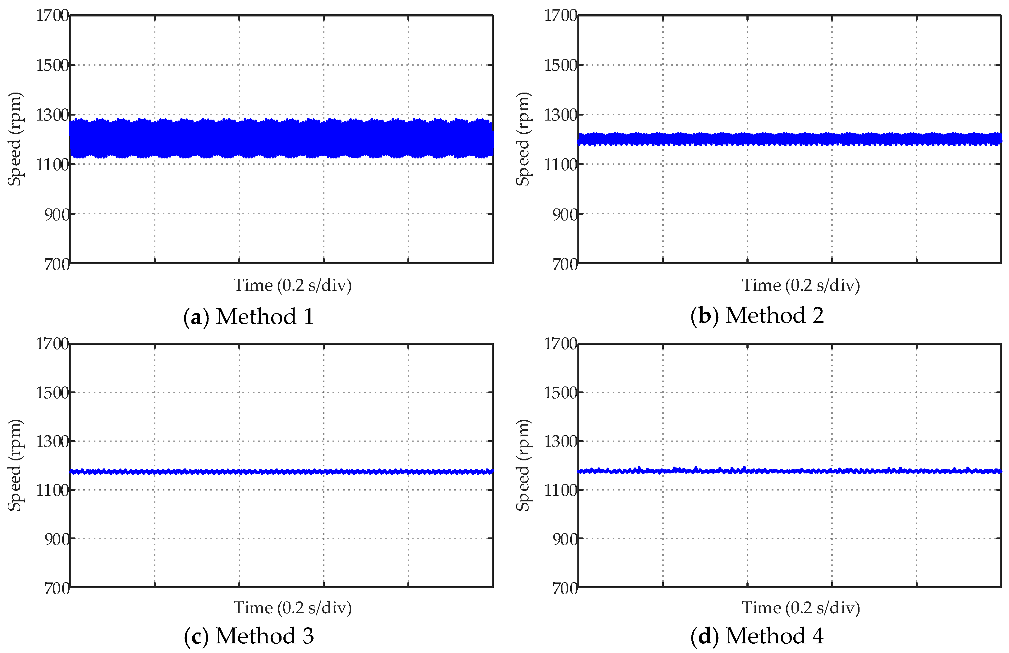Actuators 12 00349 g017