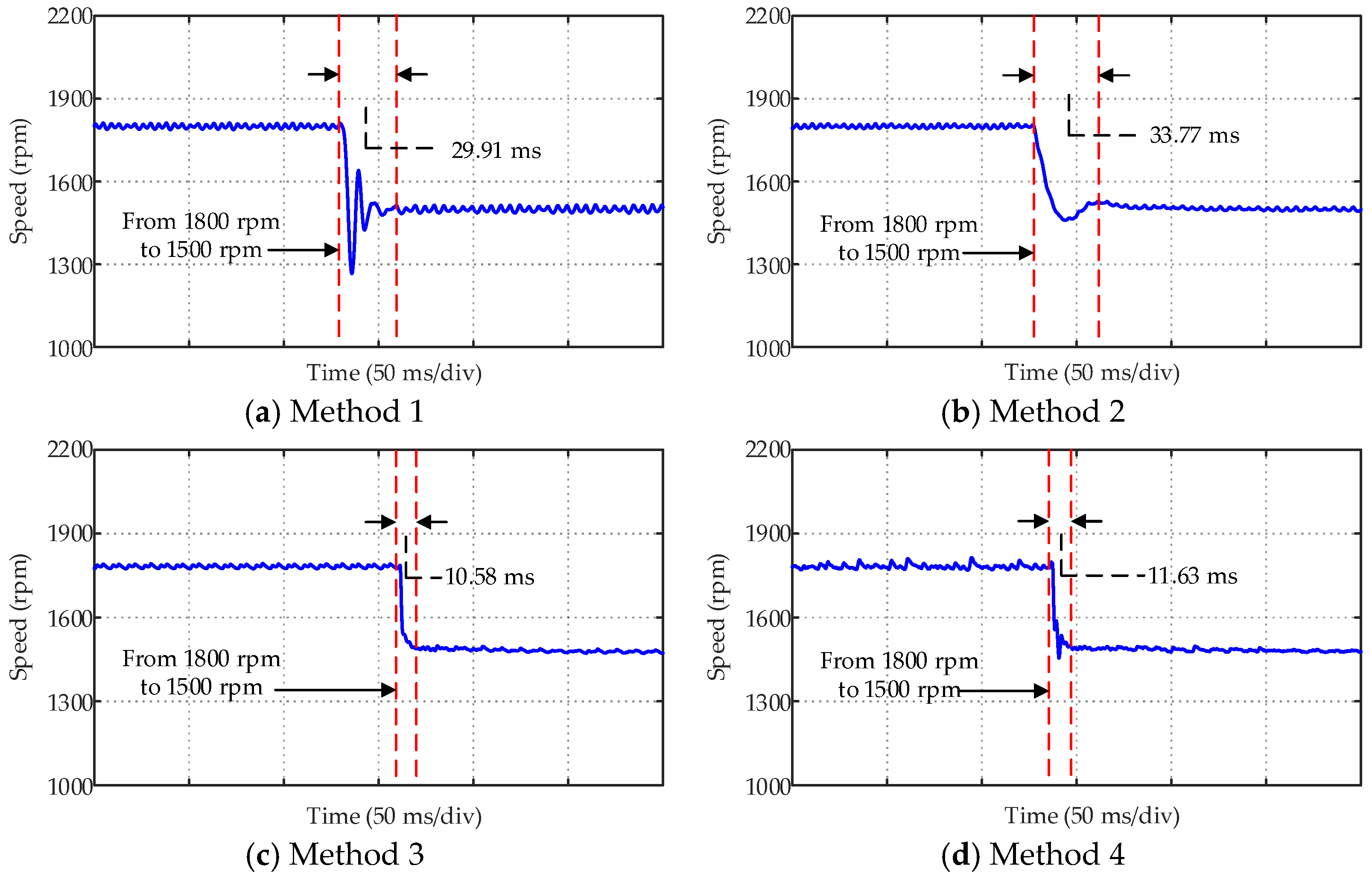 Actuators 12 00349 g019