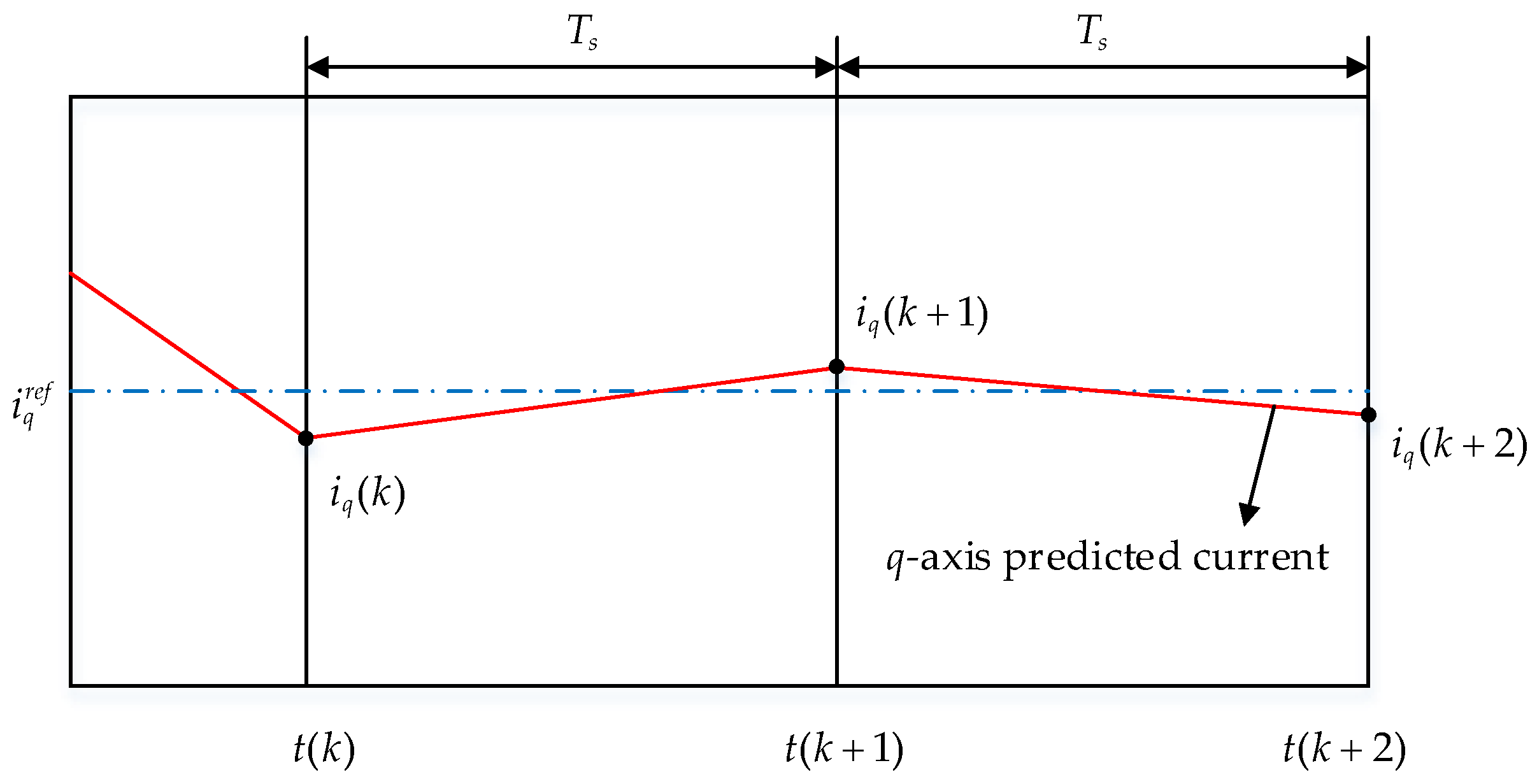 Actuators 12 00349 g0a1