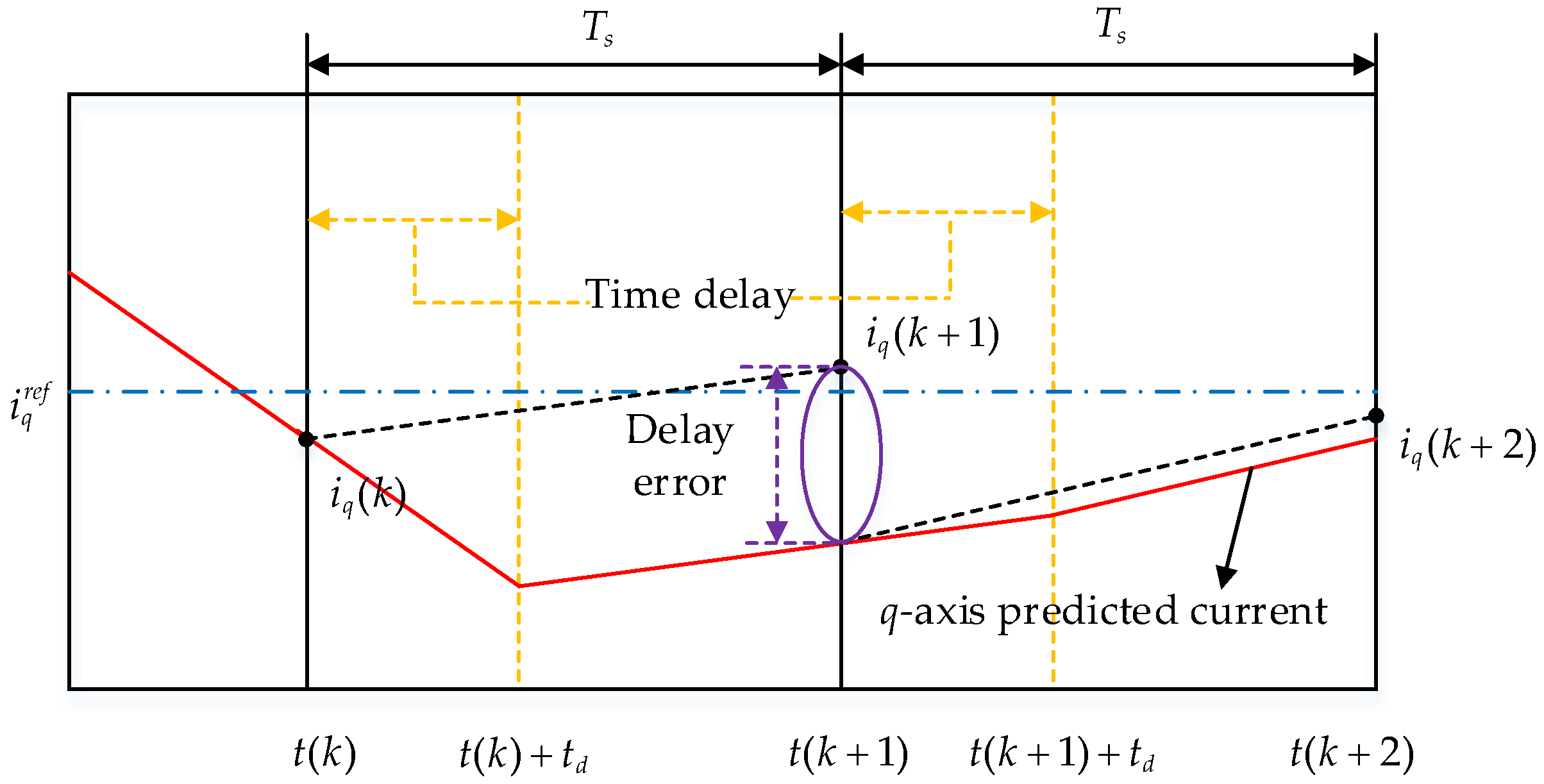 Actuators 12 00349 g0a2