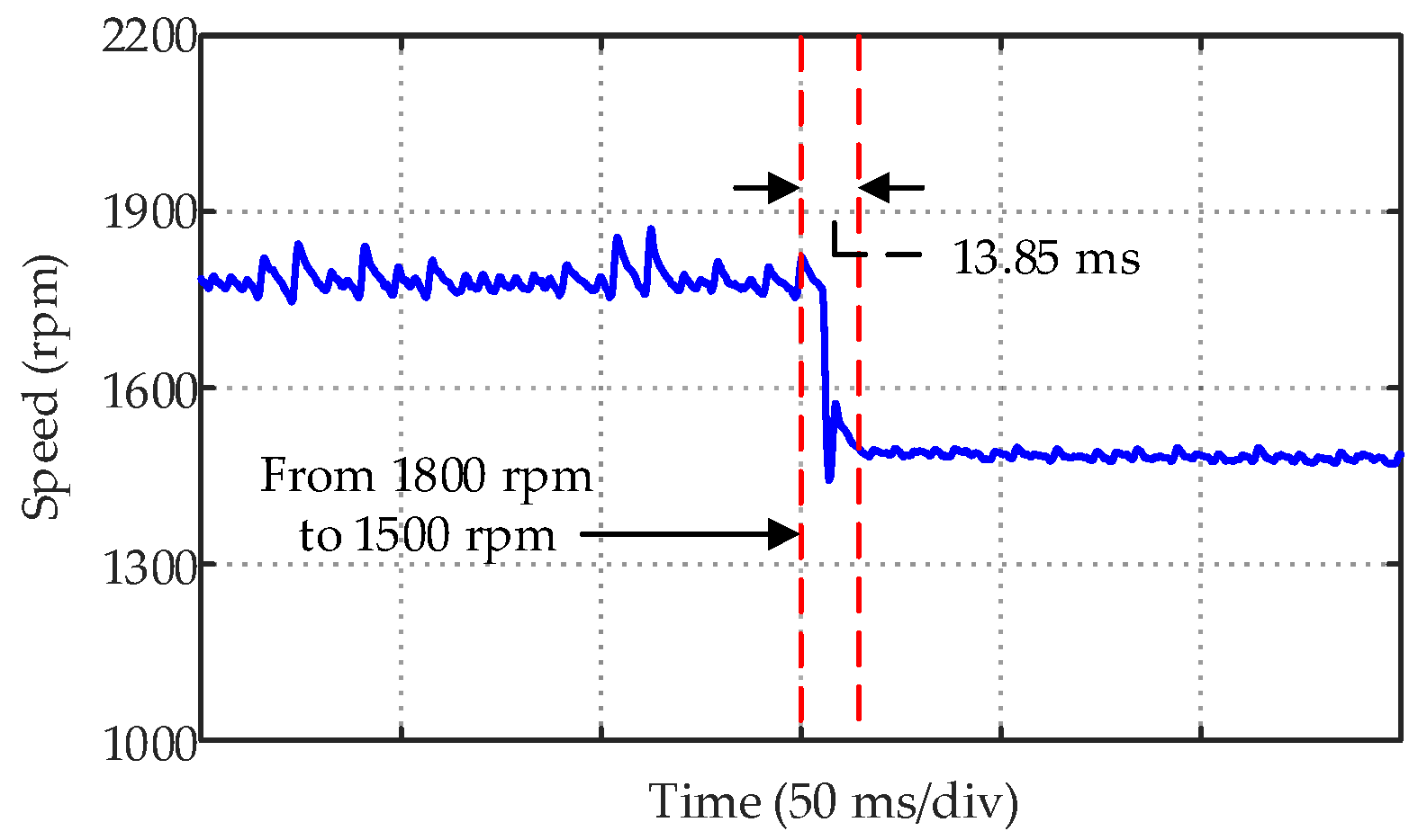Actuators 12 00349 g0a5