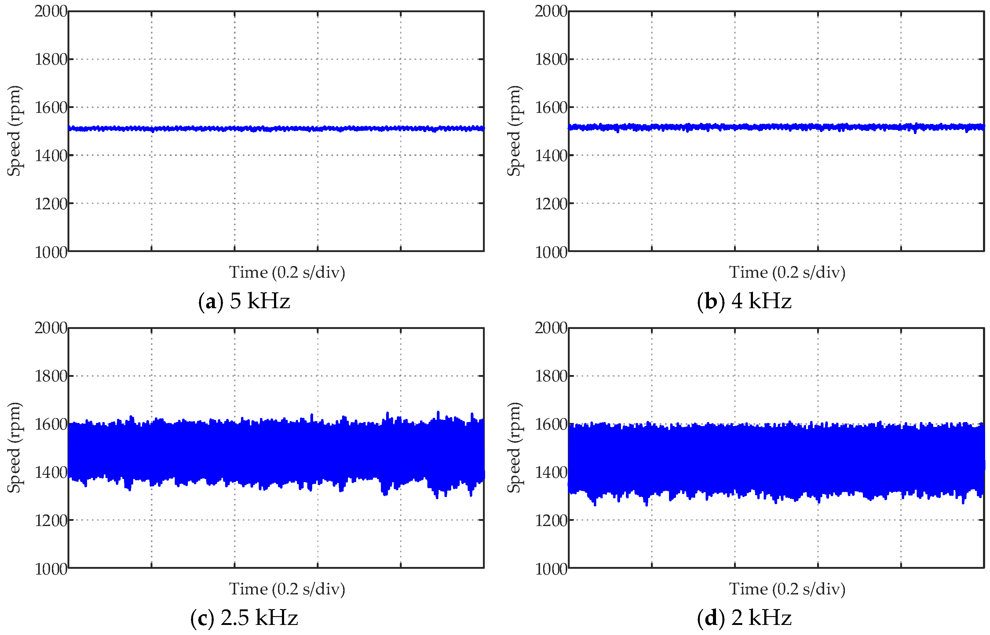 Actuators 12 00349 g0a6