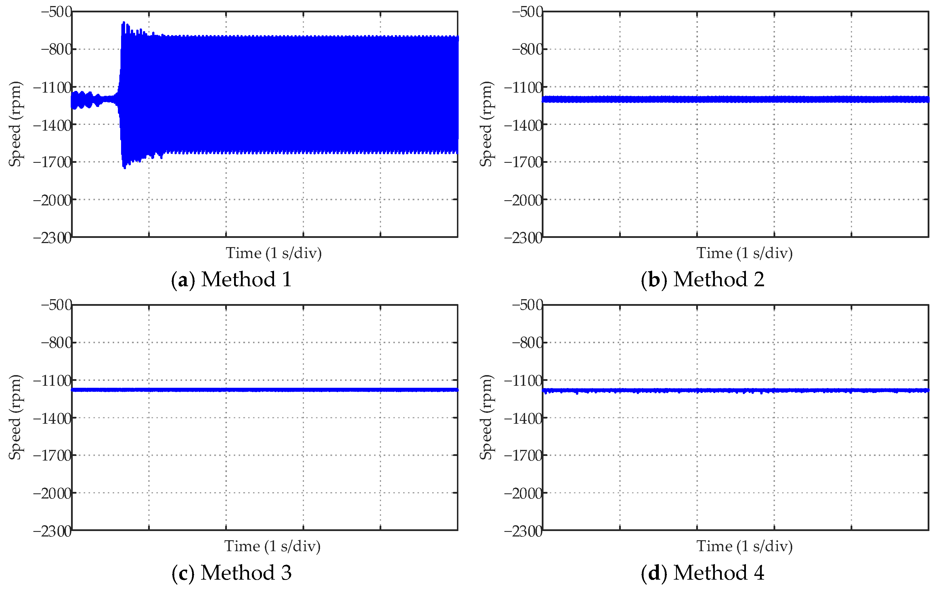 Actuators 12 00349 g0a9