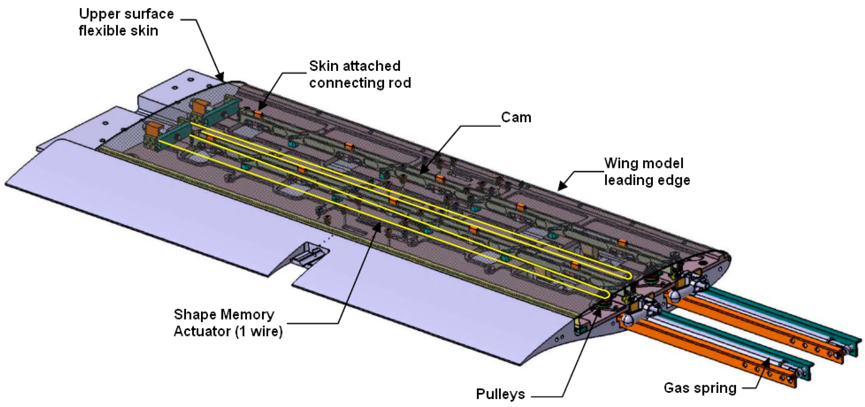 Actuators 12 00350 g001
