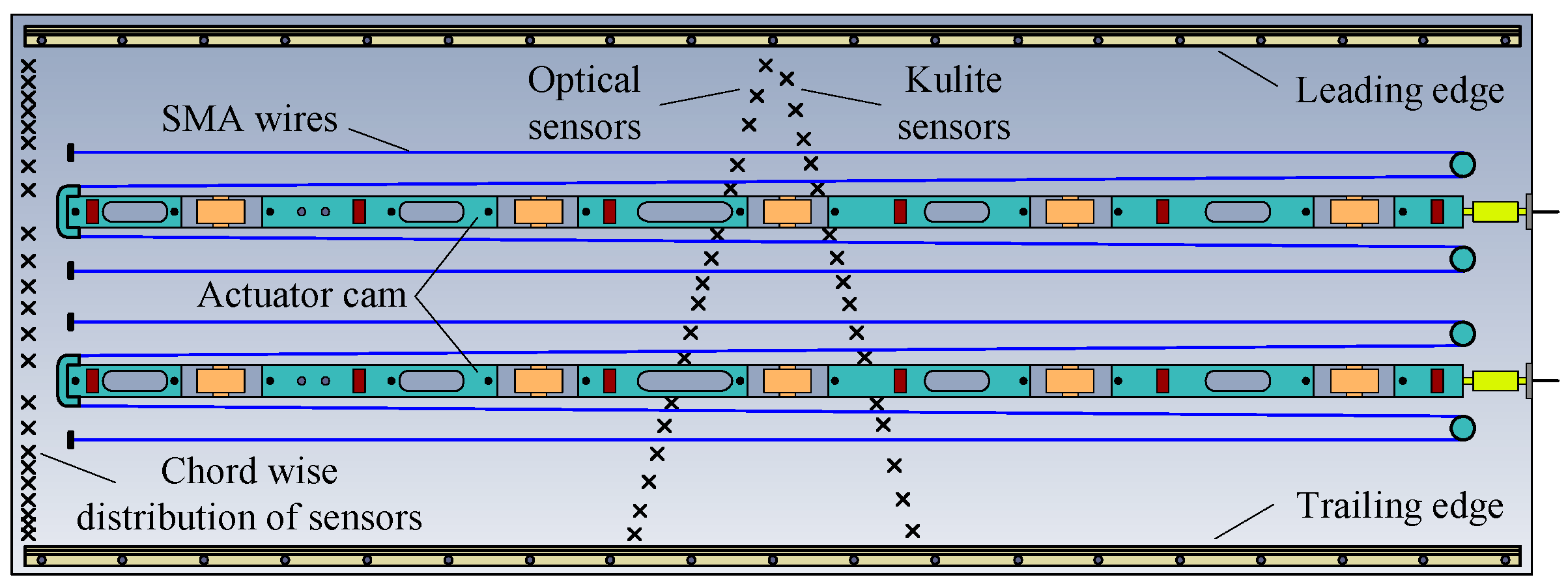 Actuators 12 00350 g002