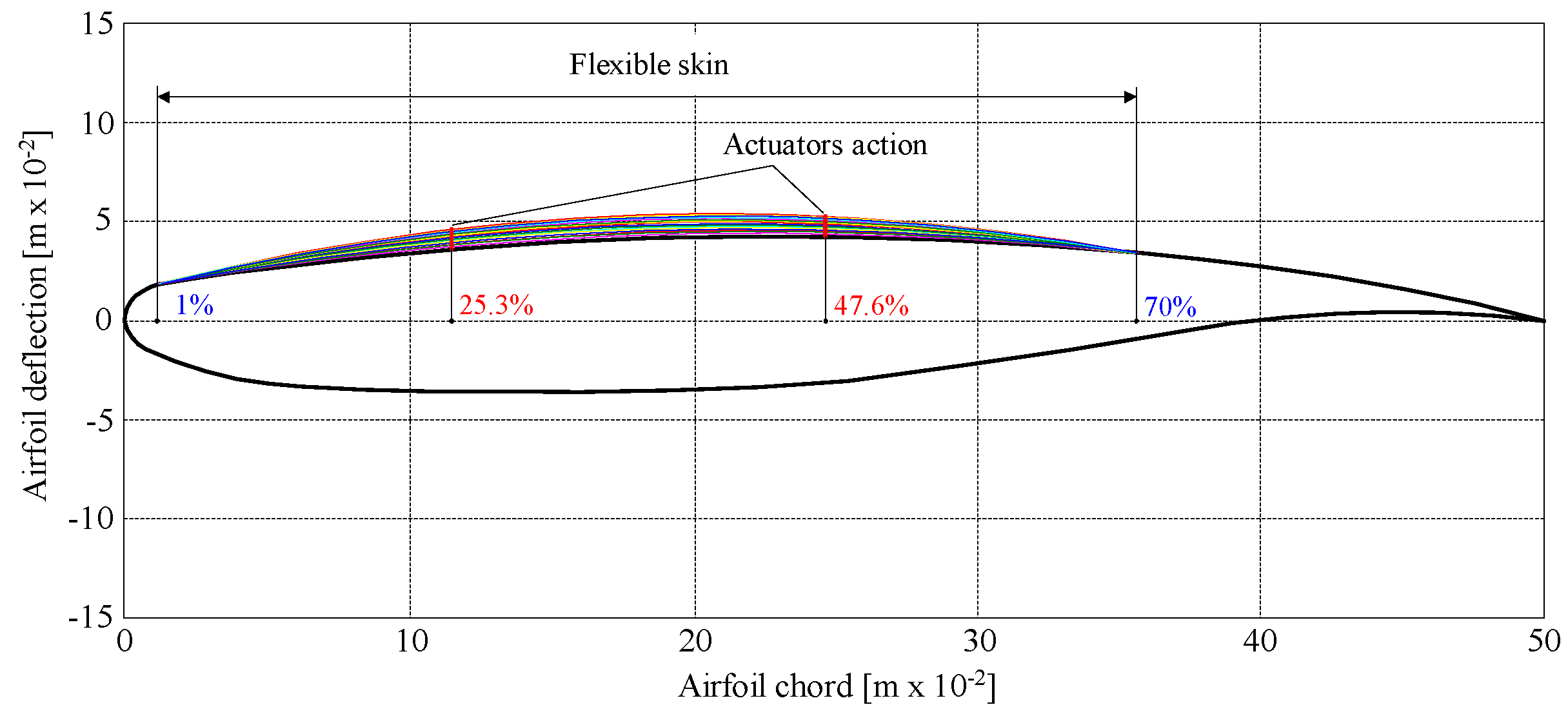 Actuators 12 00350 g003