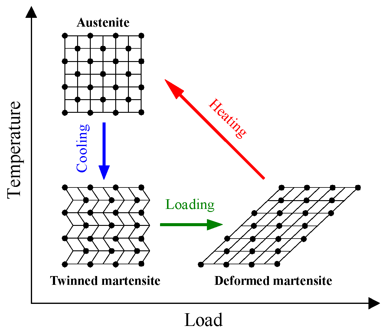 Actuators 12 00350 g005